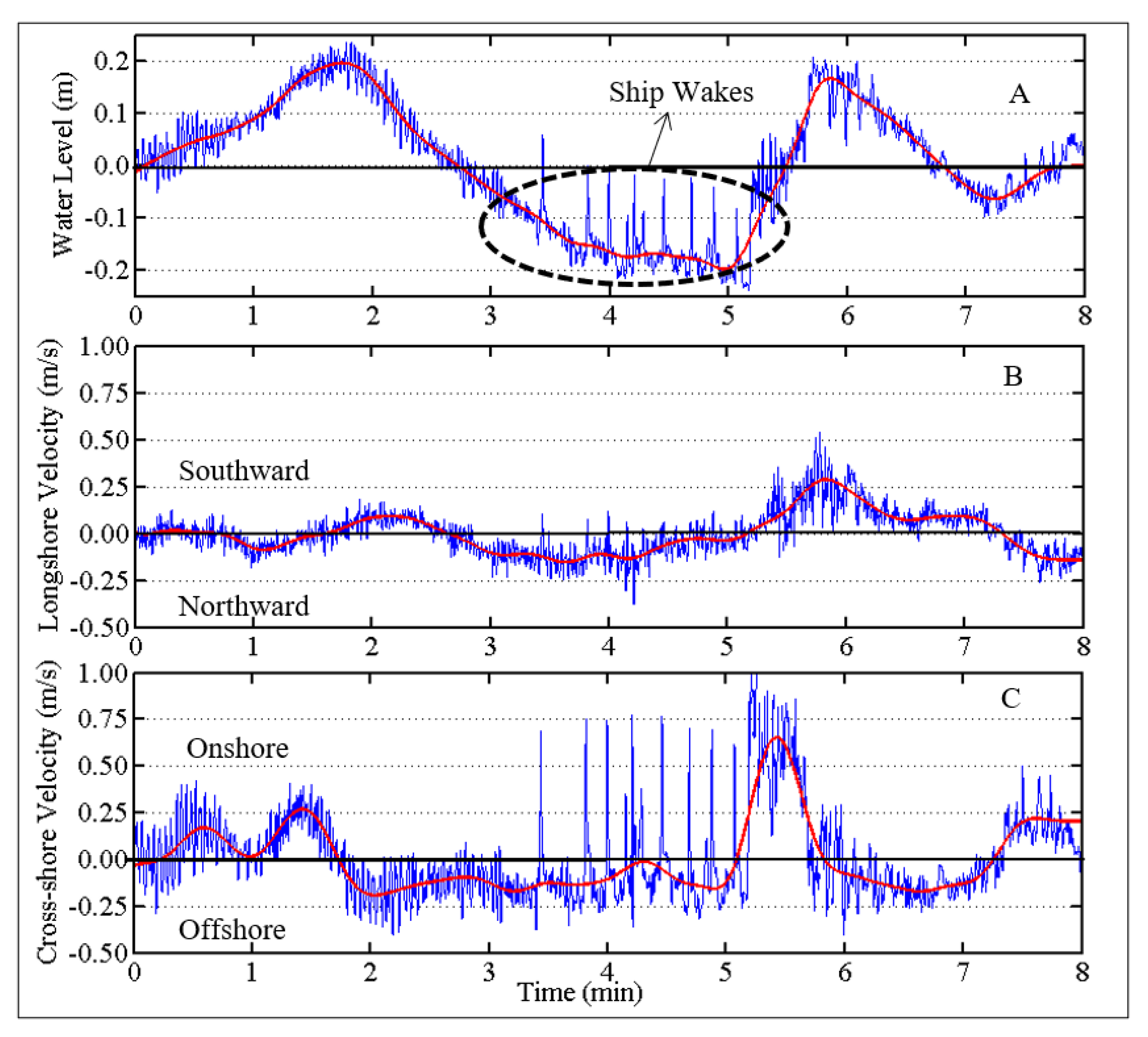 Jmse 09 00437 g003 Jmse 09 00437 g003