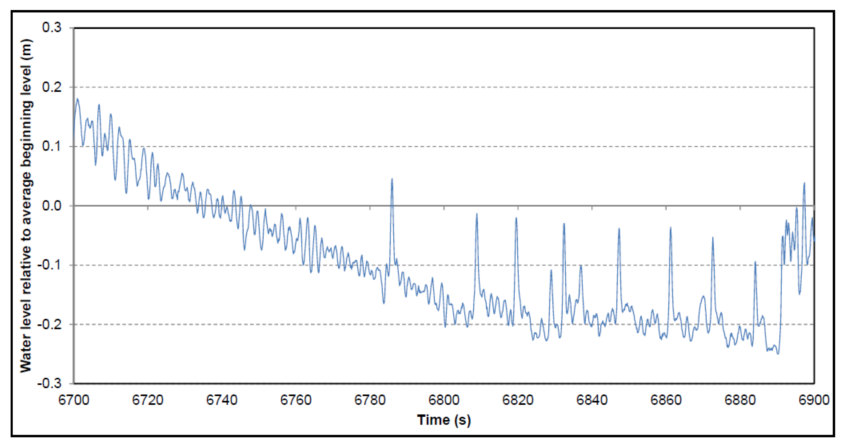 Jmse 09 00437 g004 Jmse 09 00437 g004