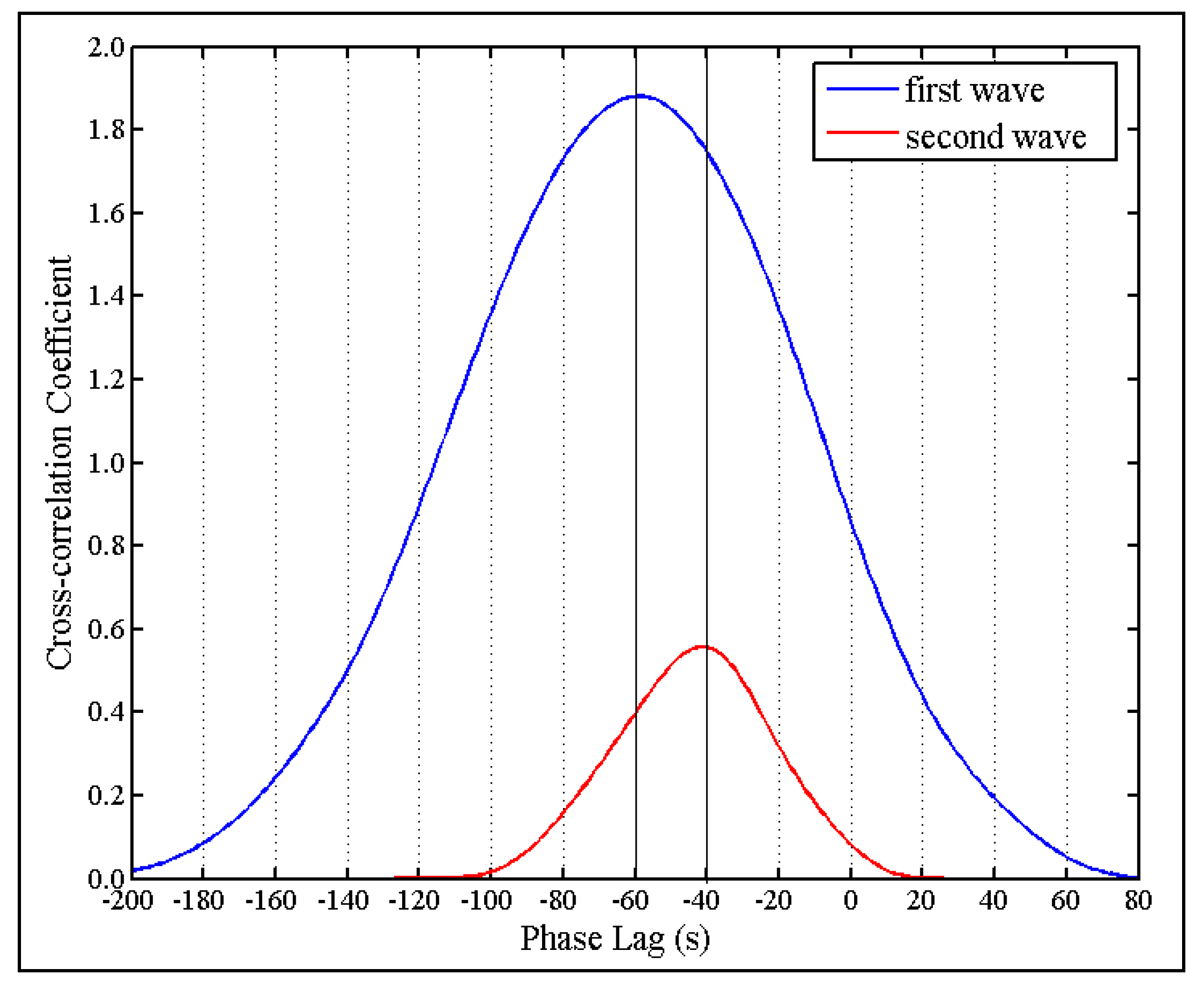 Jmse 09 00437 g005 Jmse 09 00437 g005
