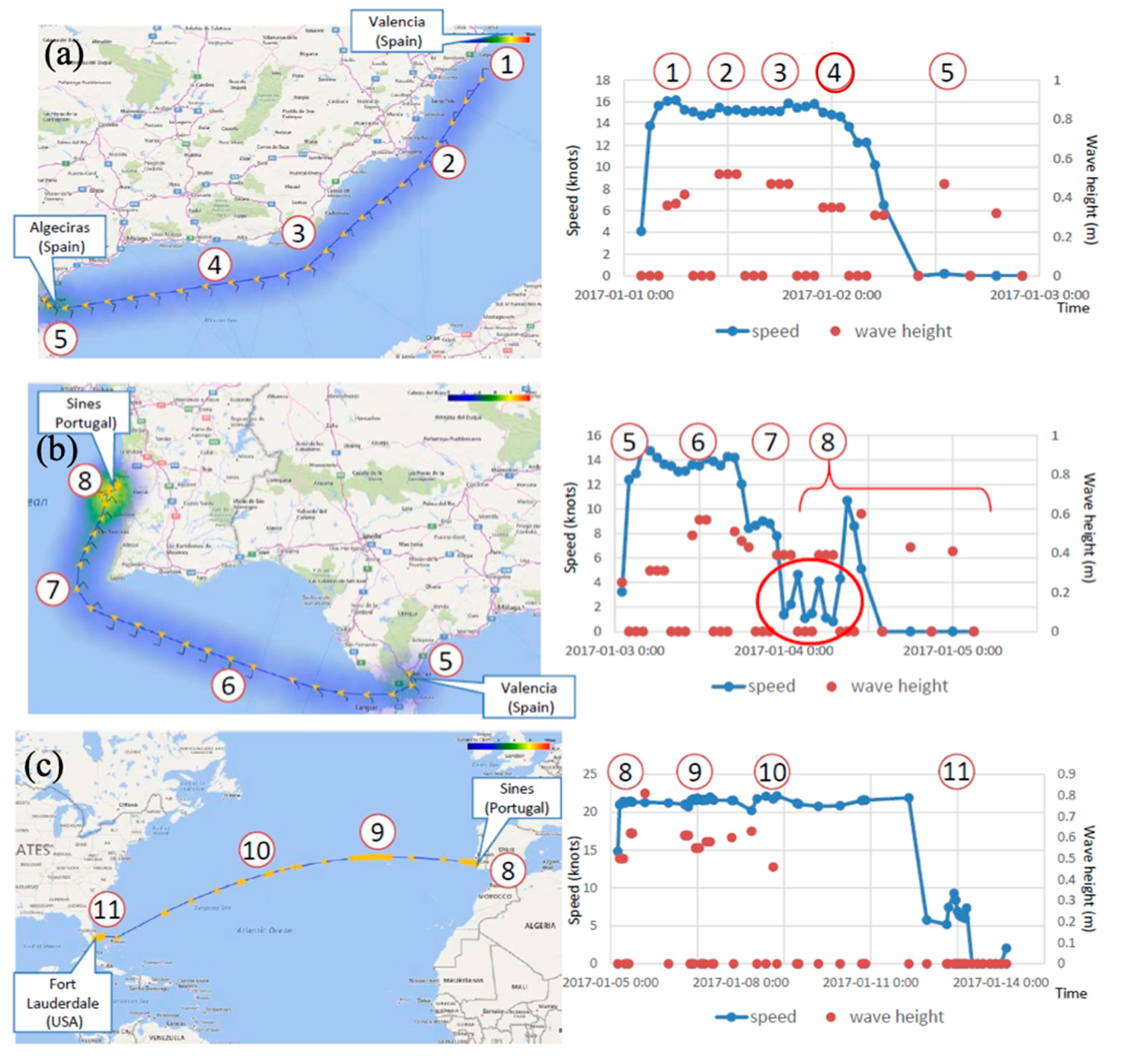 Jmse 09 00438 g006 Jmse 09 00438 g006