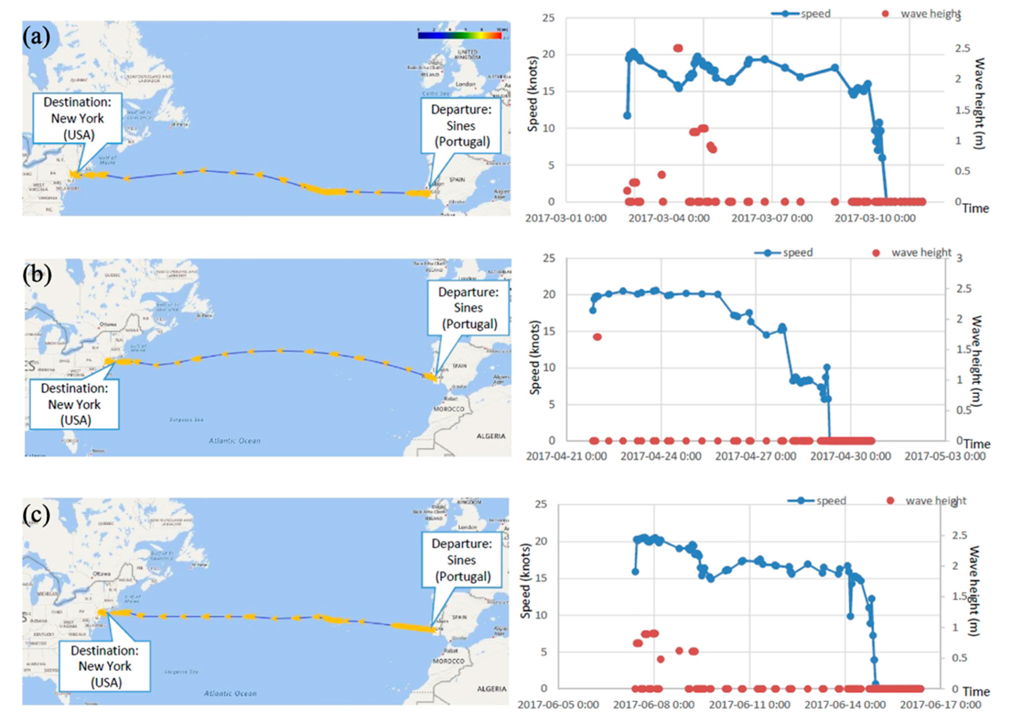 Jmse 09 00438 g007 Jmse 09 00438 g007