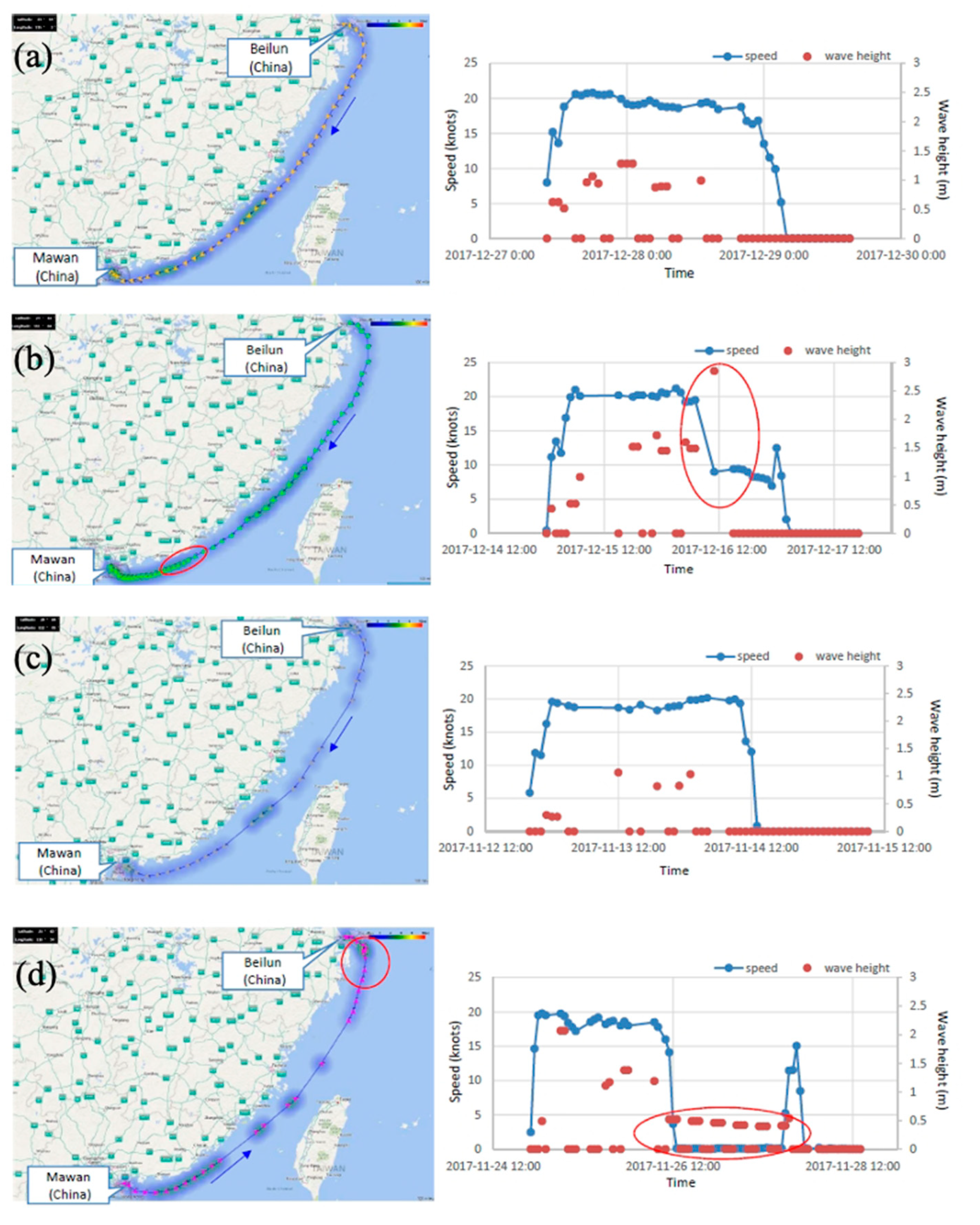 Jmse 09 00438 g008 Jmse 09 00438 g008