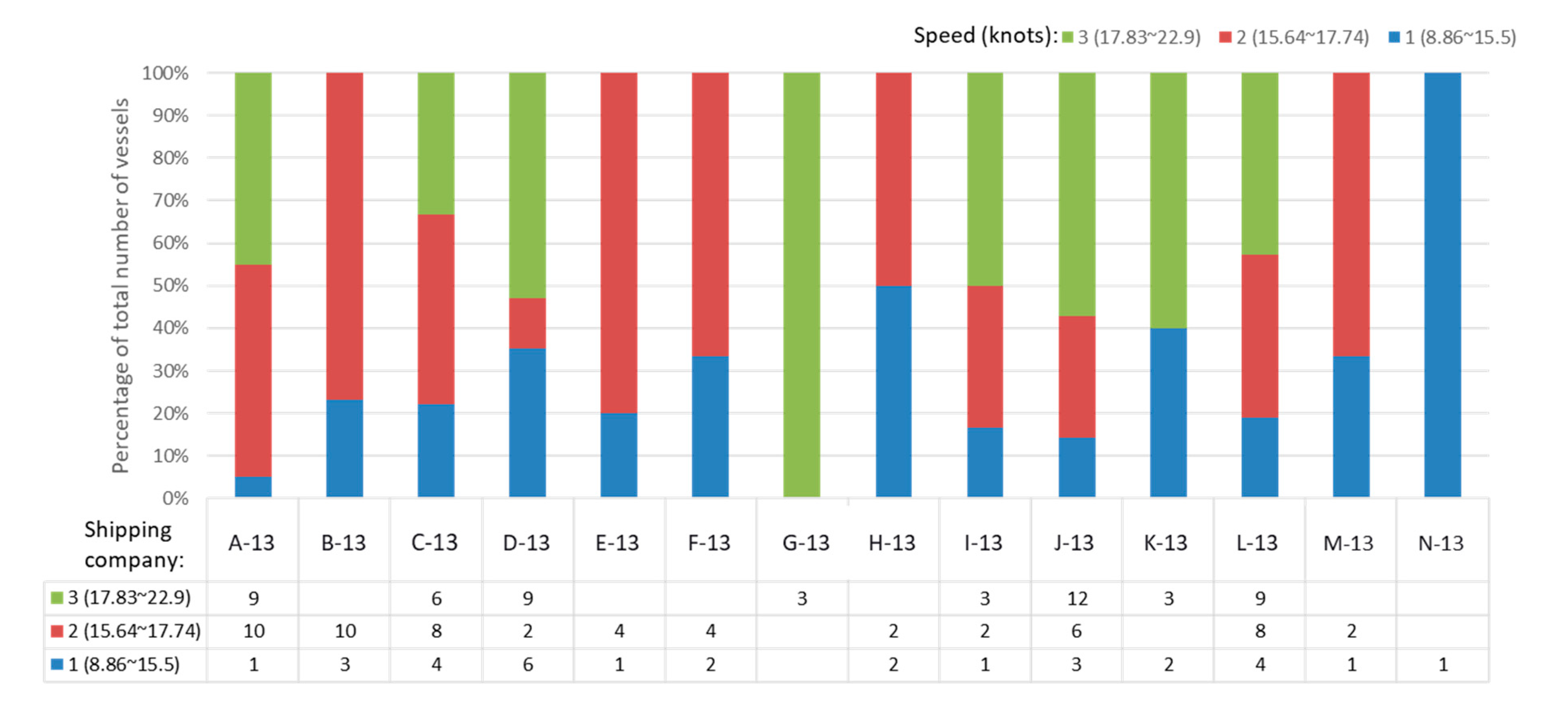 Jmse 09 00438 g013 Jmse 09 00438 g013