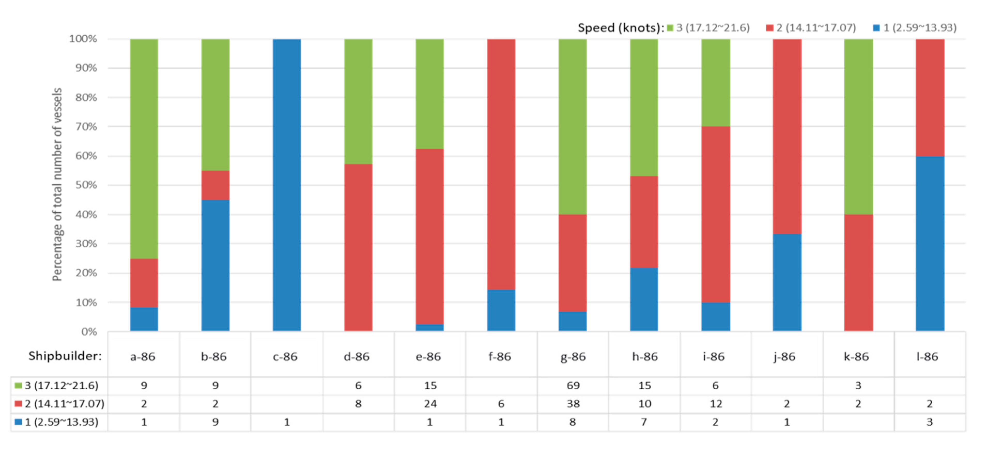 Jmse 09 00438 g015 Jmse 09 00438 g015