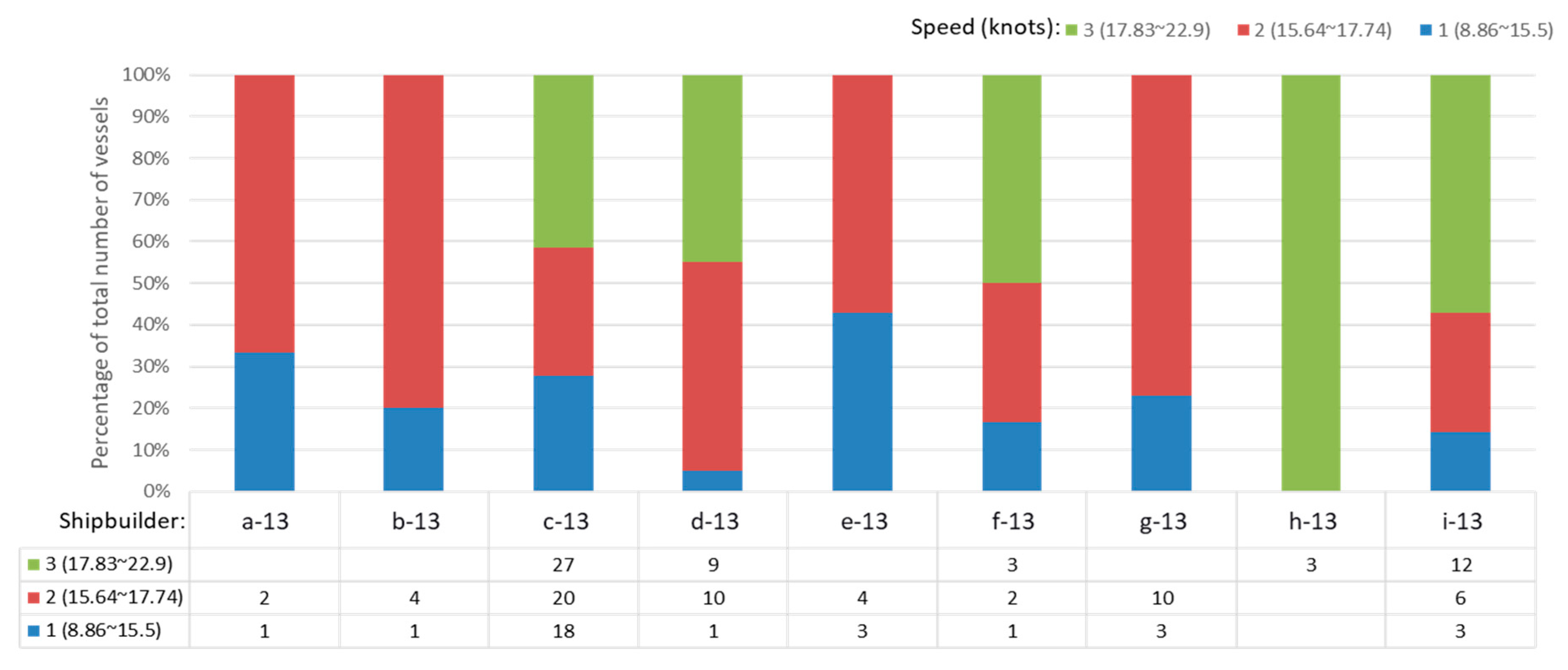 Jmse 09 00438 g016 Jmse 09 00438 g016