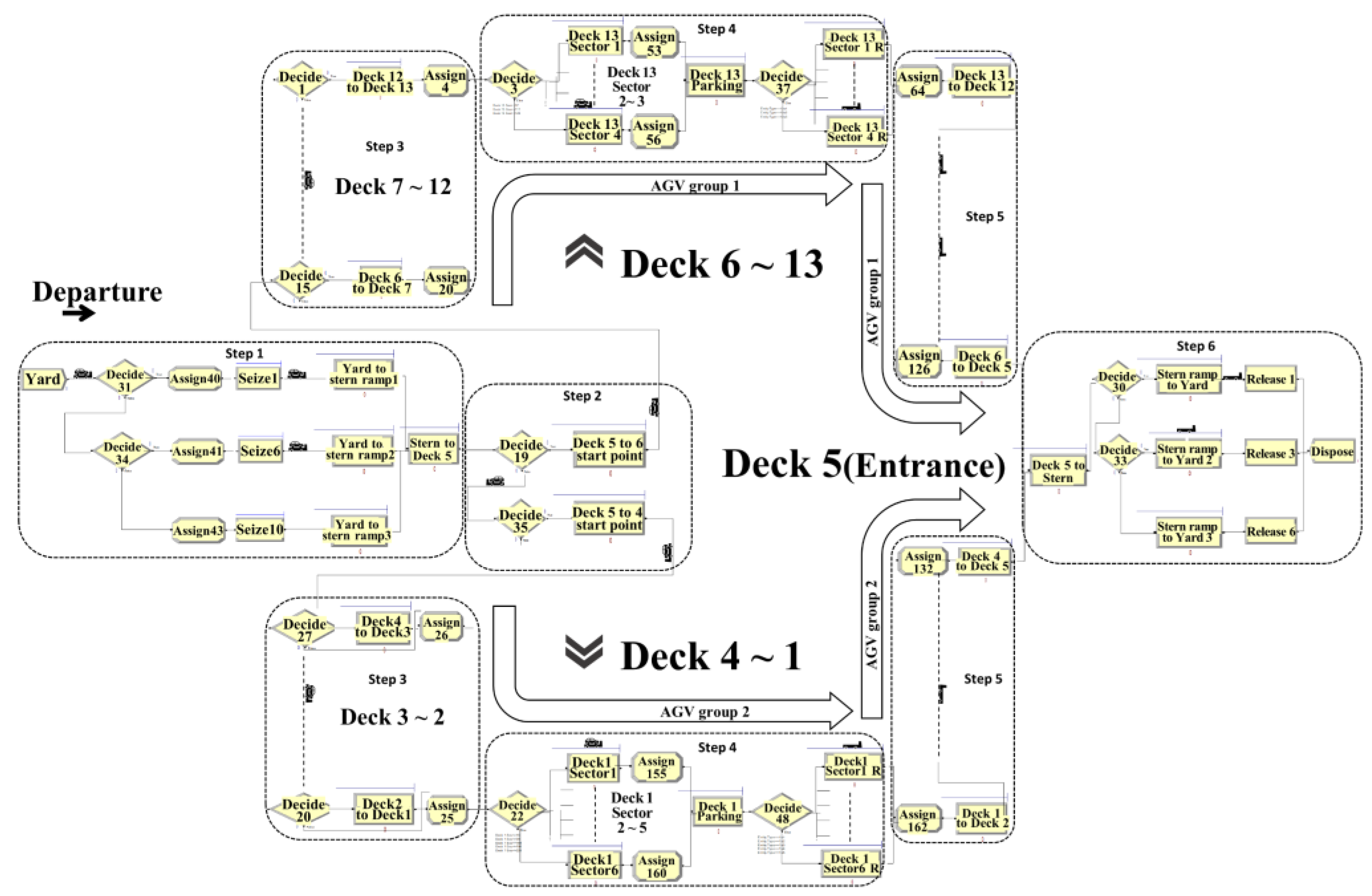 Jmse 09 00441 g005 Jmse 09 00441 g005
