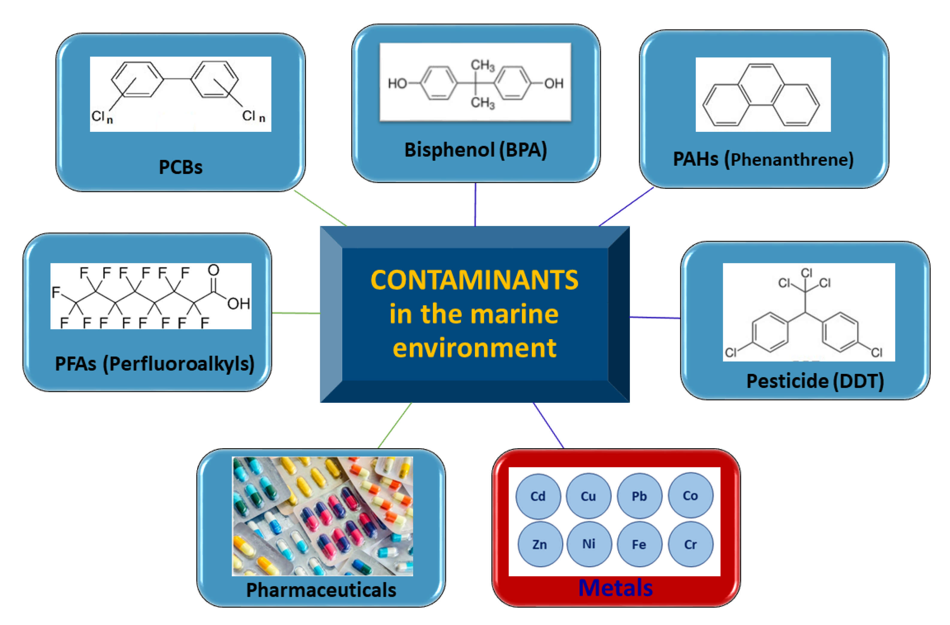 Jmse 09 00445 g001 Jmse 09 00445 g001