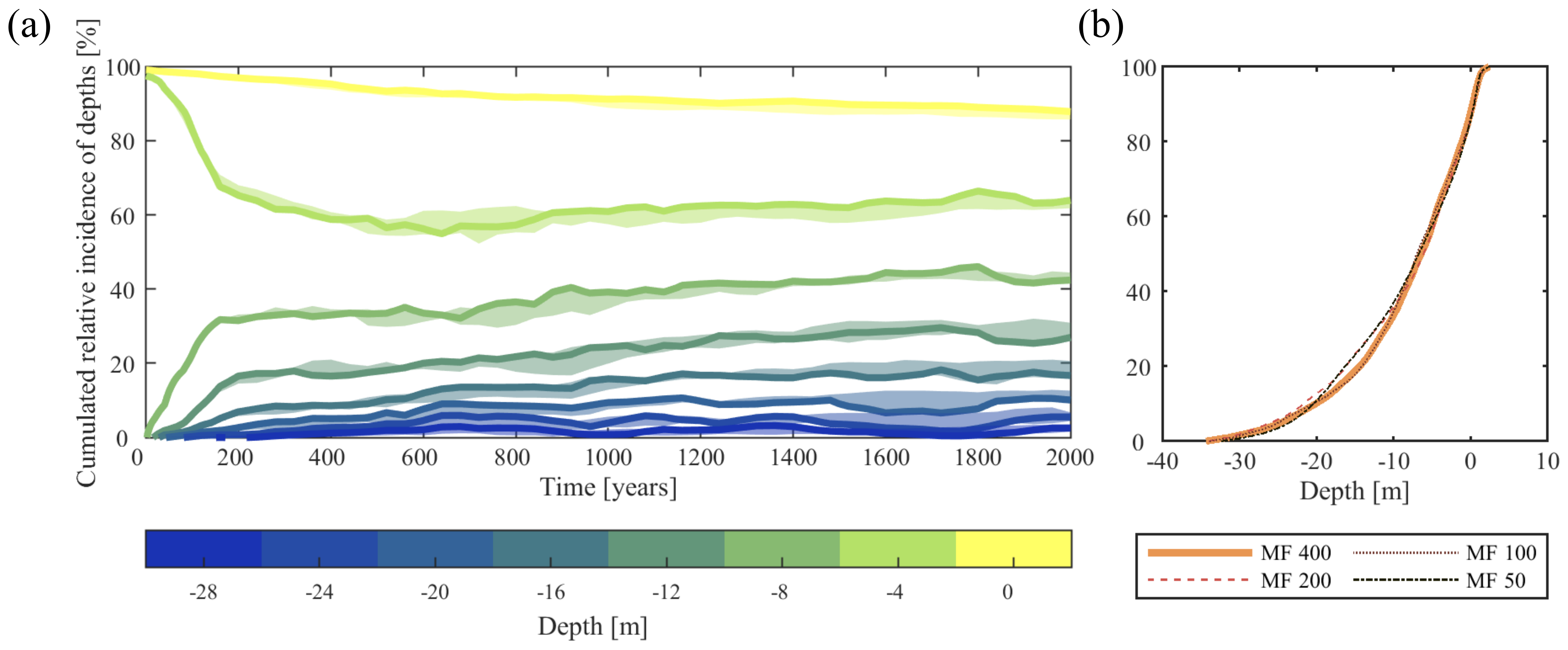 Jmse 09 00448 g002 Jmse 09 00448 g002