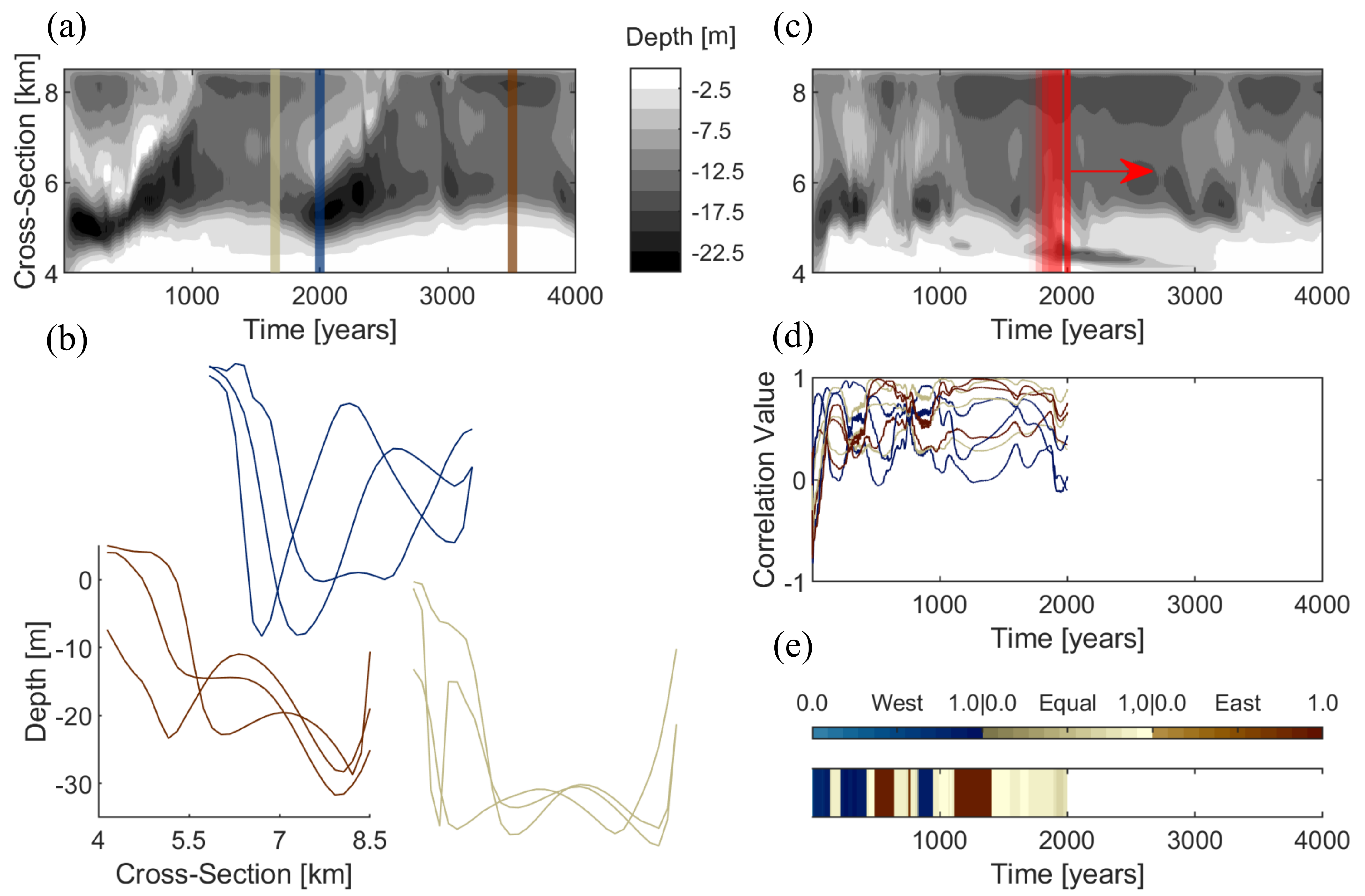 Jmse 09 00448 g004 Jmse 09 00448 g004