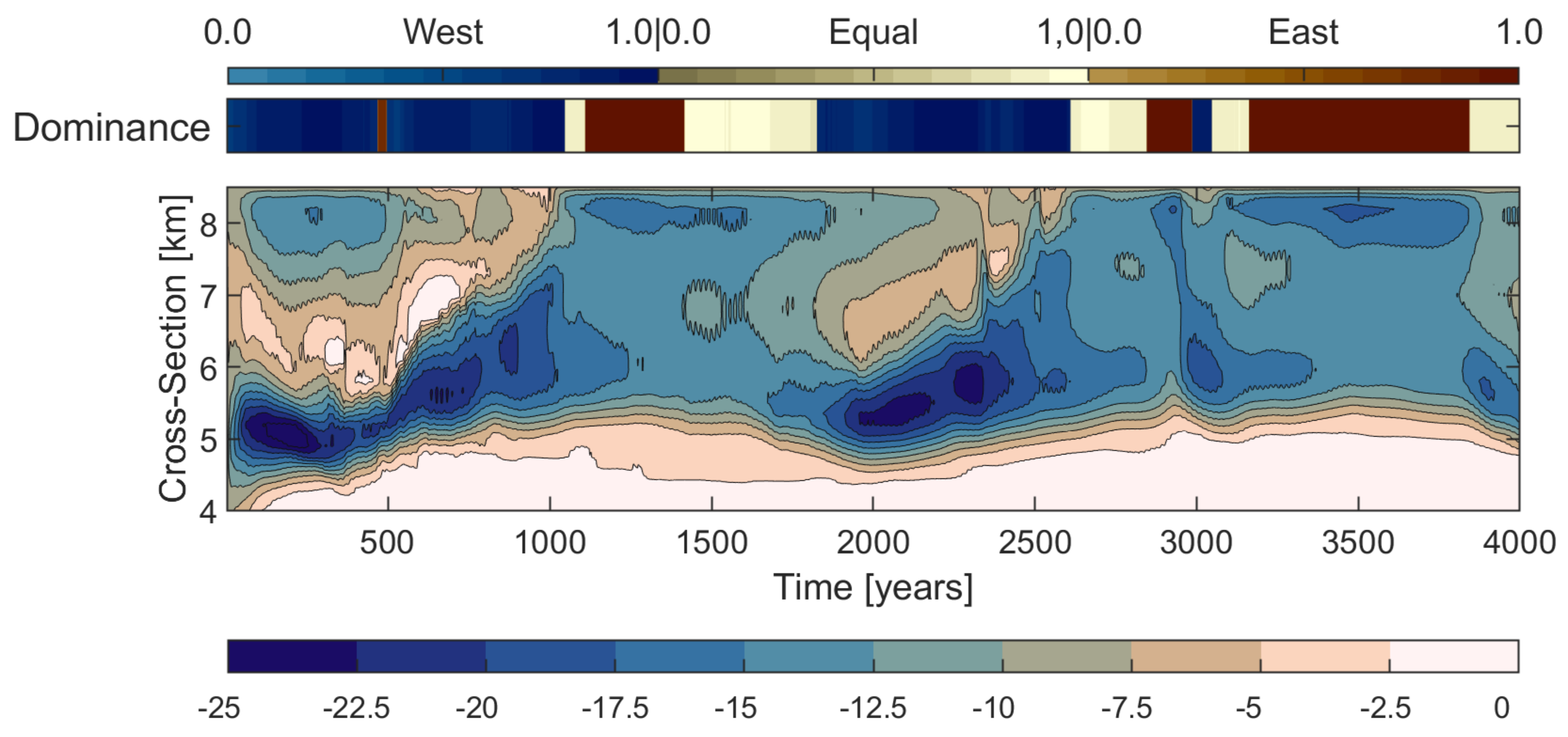 Jmse 09 00448 g007 Jmse 09 00448 g007