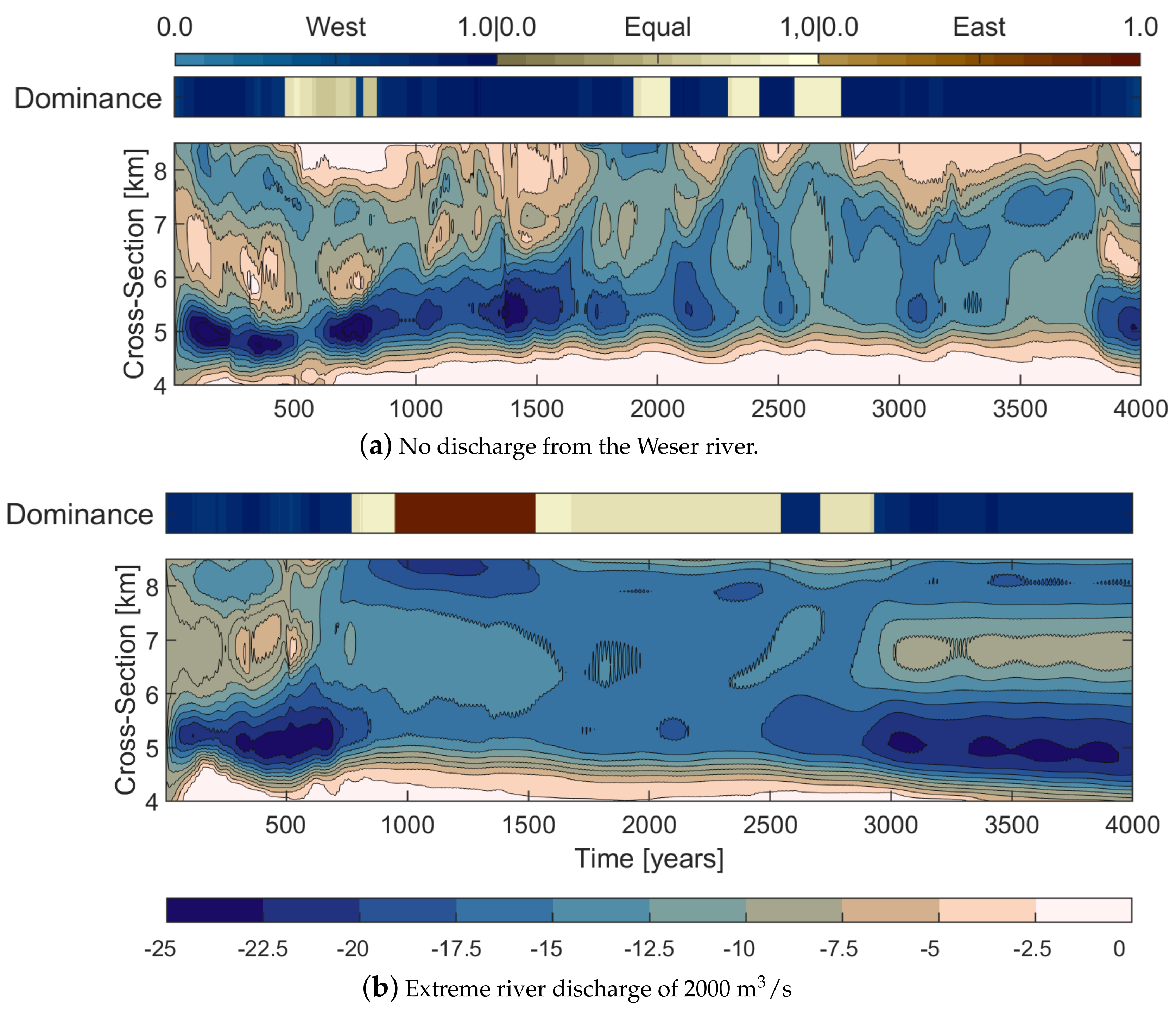 Jmse 09 00448 g009 Jmse 09 00448 g009