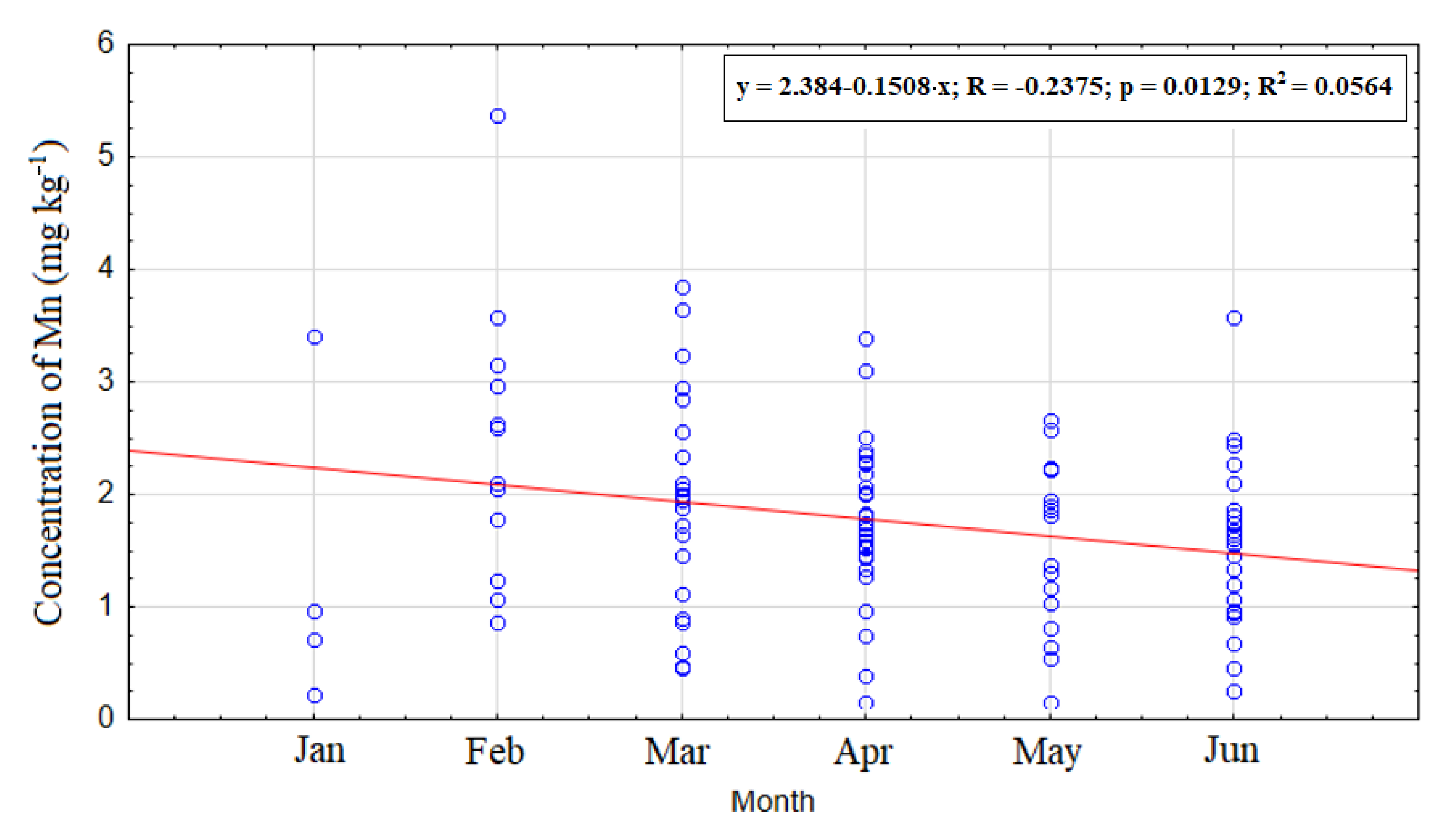 Jmse 09 00451 g003 Jmse 09 00451 g003