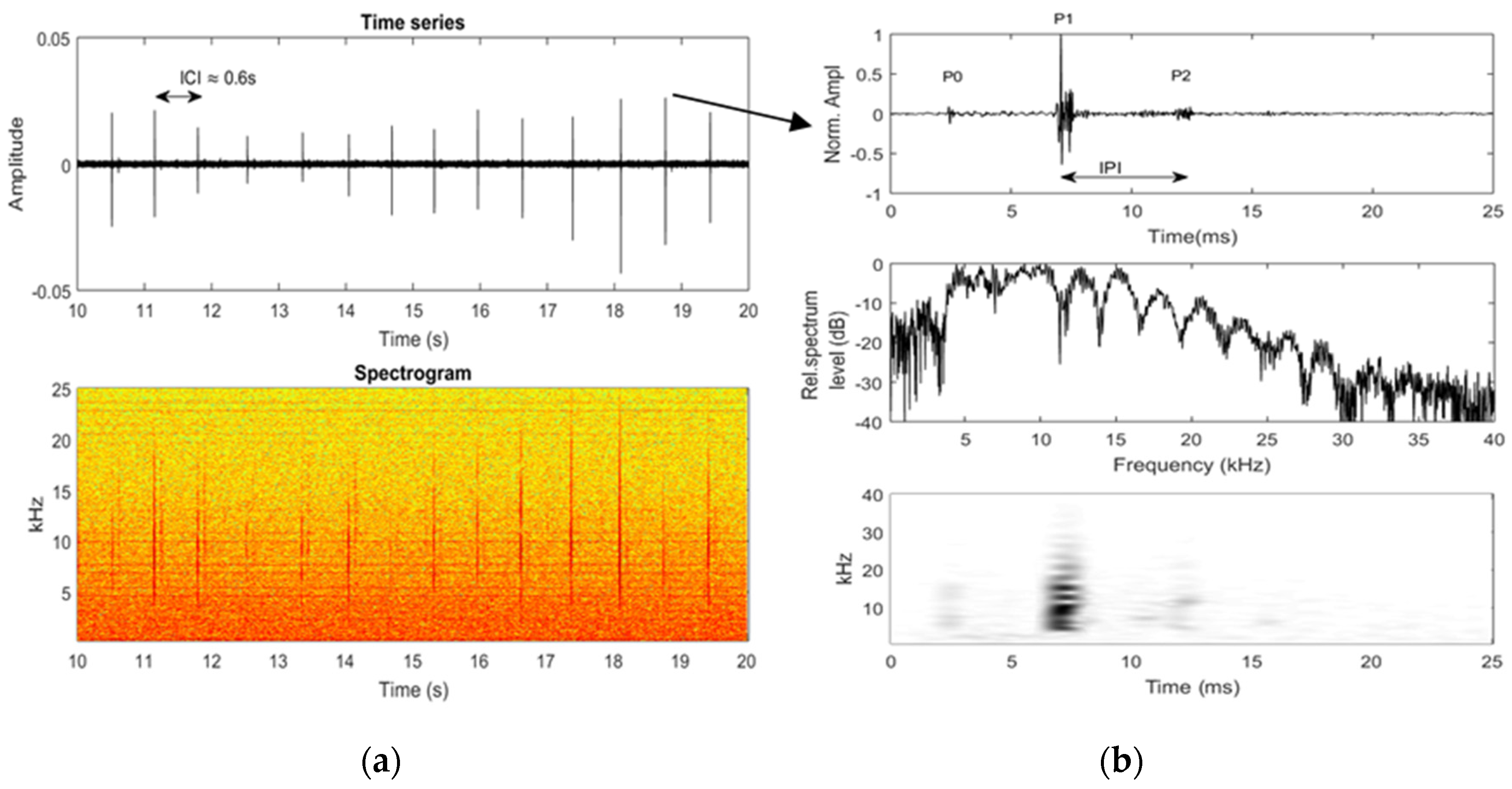 Jmse 09 00454 g003 Jmse 09 00454 g003
