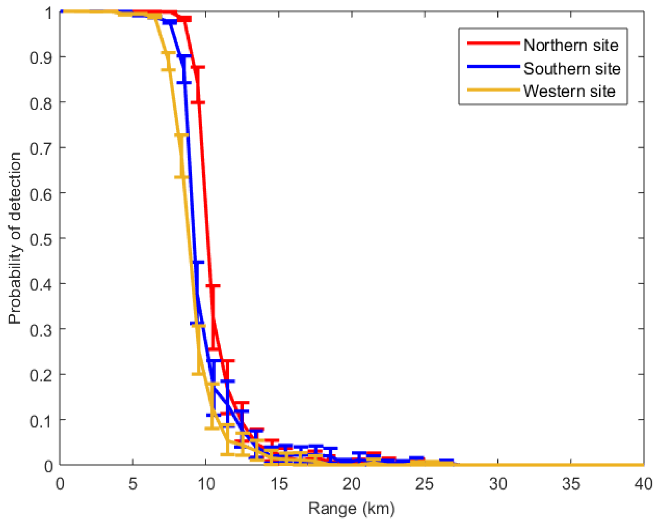 Jmse 09 00454 g005 Jmse 09 00454 g005