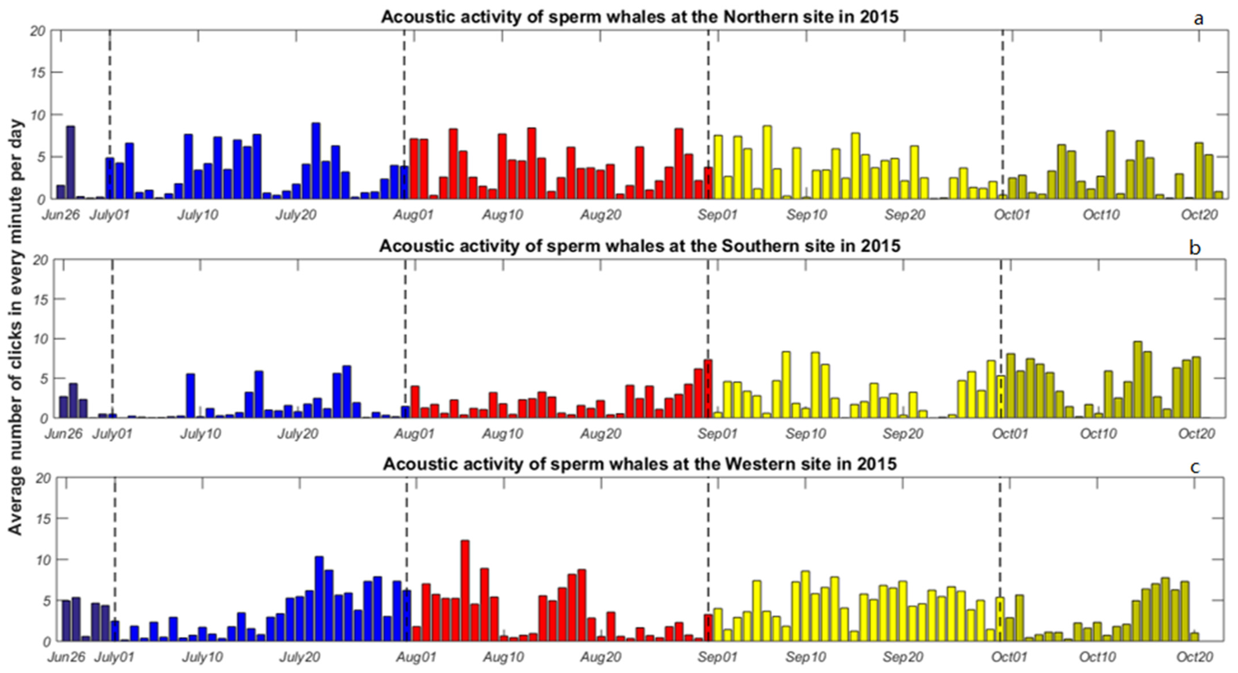 Jmse 09 00454 g006 Jmse 09 00454 g006