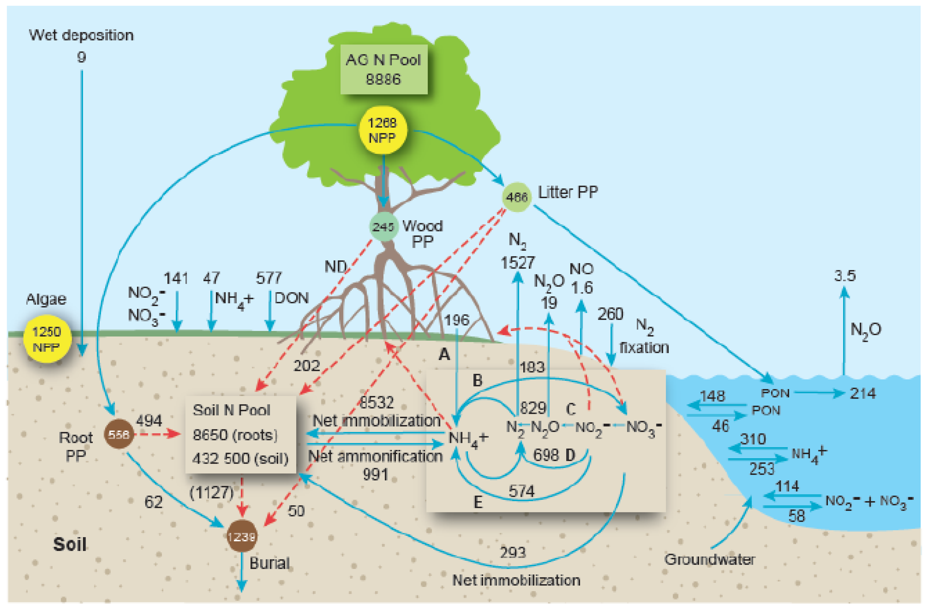 Jmse 09 00456 g002 Jmse 09 00456 g002