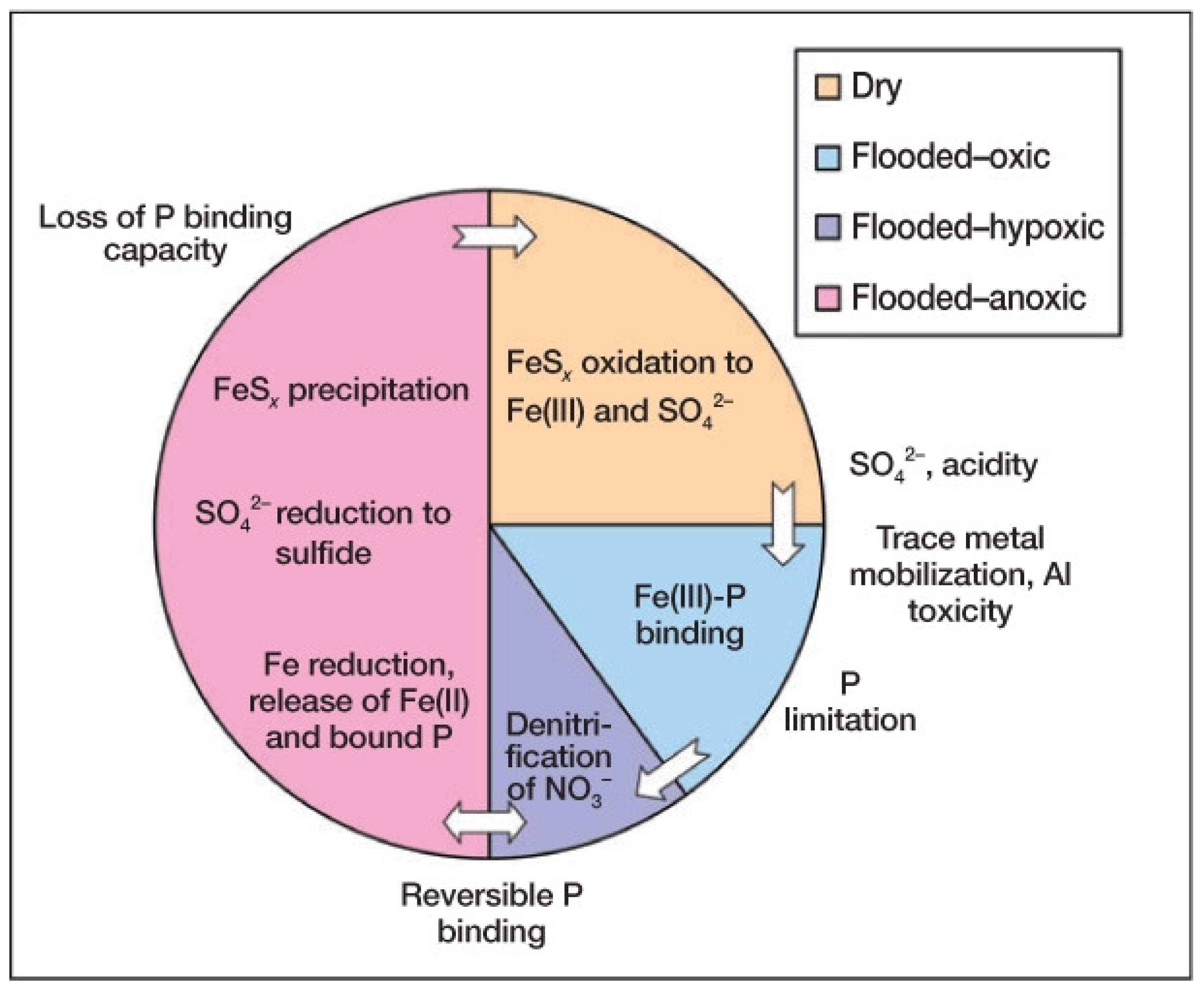 Jmse 09 00456 g006 Jmse 09 00456 g006