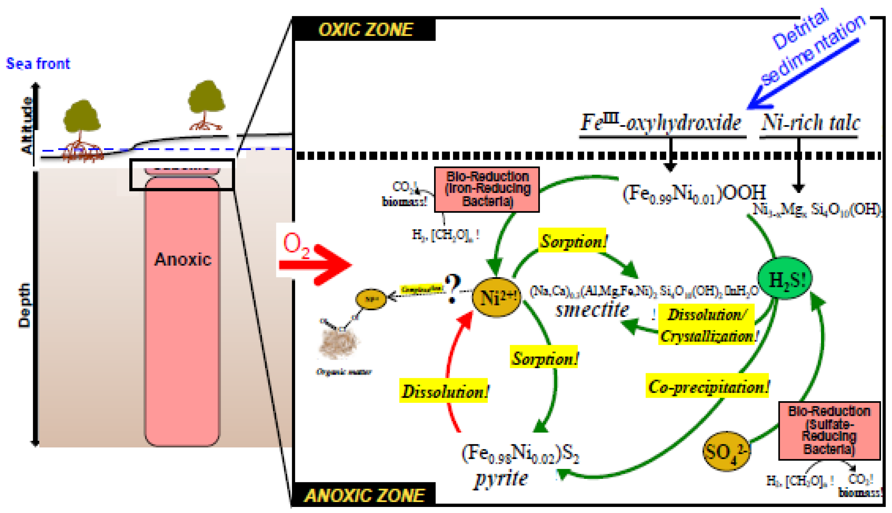 Jmse 09 00456 g007 Jmse 09 00456 g007