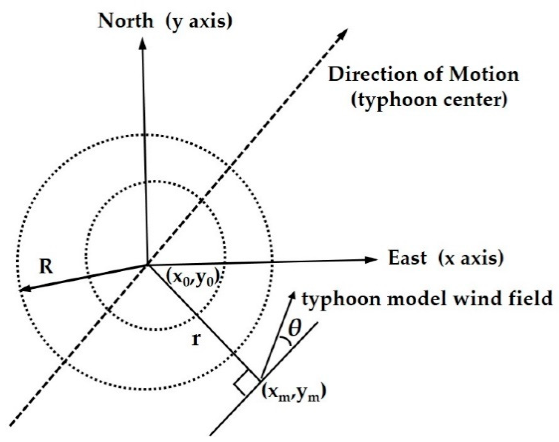 Jmse 09 00458 g003 Jmse 09 00458 g003
