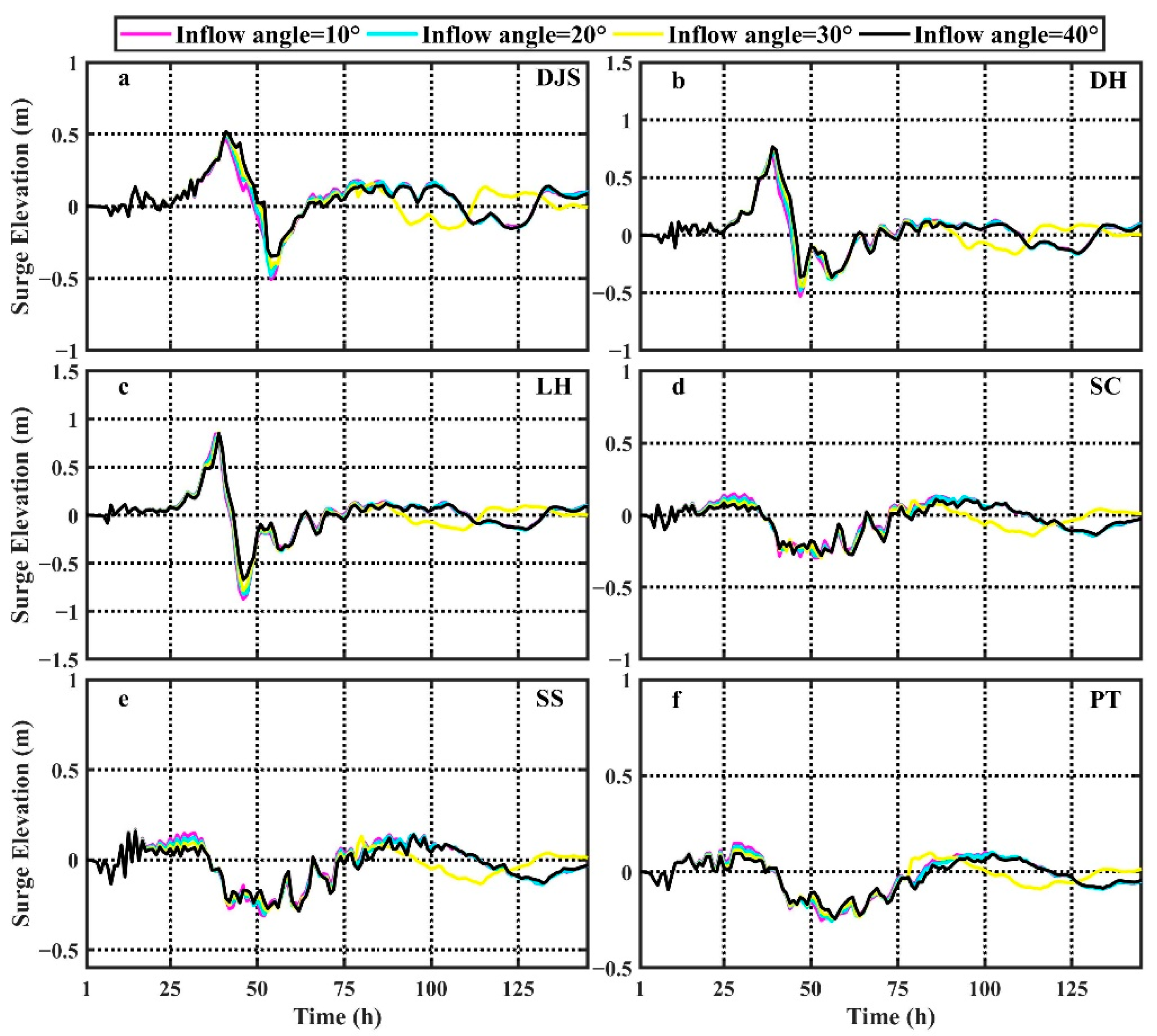 Jmse 09 00458 g008 Jmse 09 00458 g008
