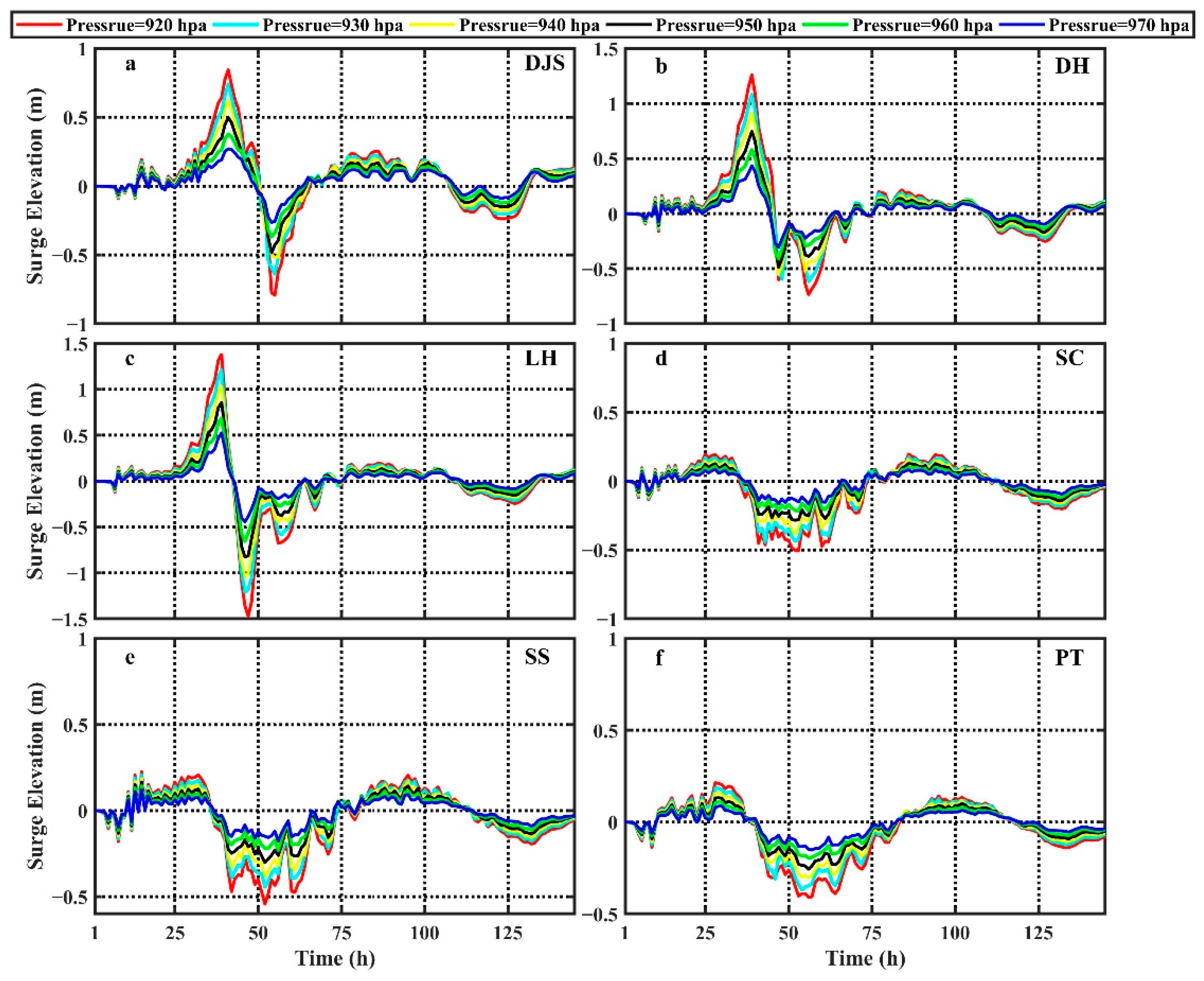 Jmse 09 00458 g009 Jmse 09 00458 g009