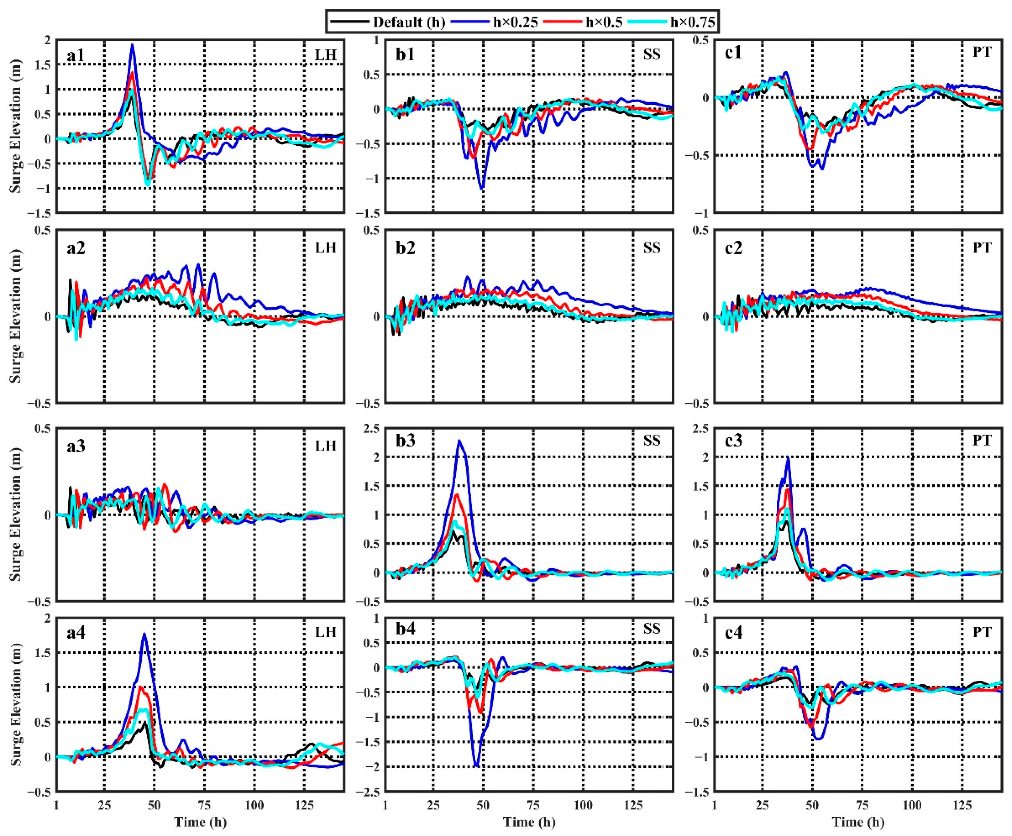 Jmse 09 00458 g021 Jmse 09 00458 g021