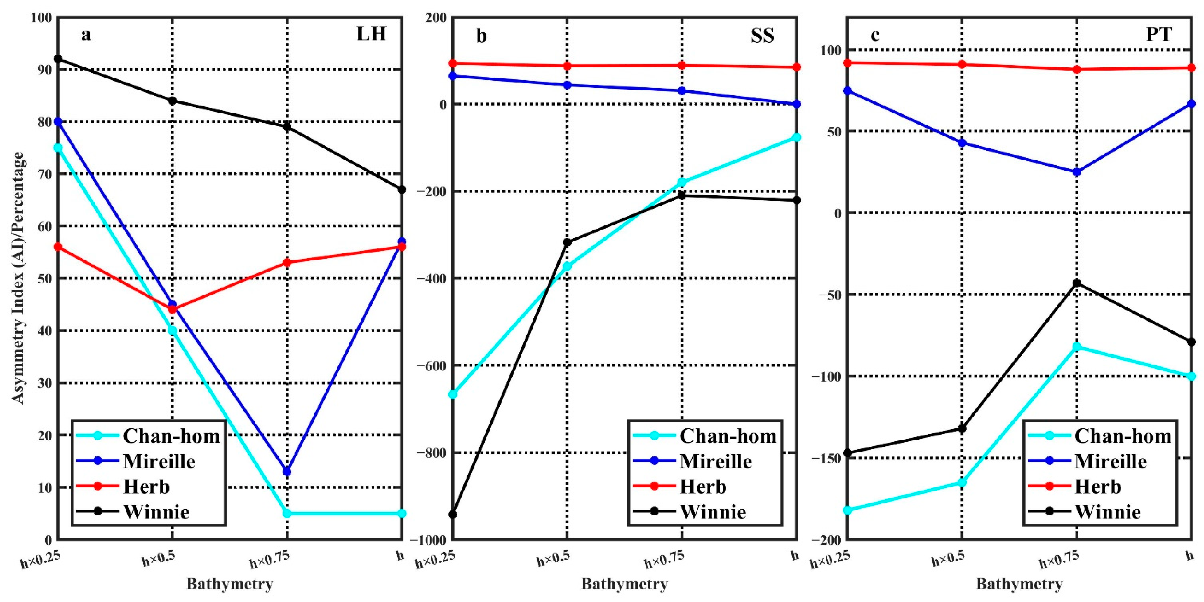 Jmse 09 00458 g022 Jmse 09 00458 g022