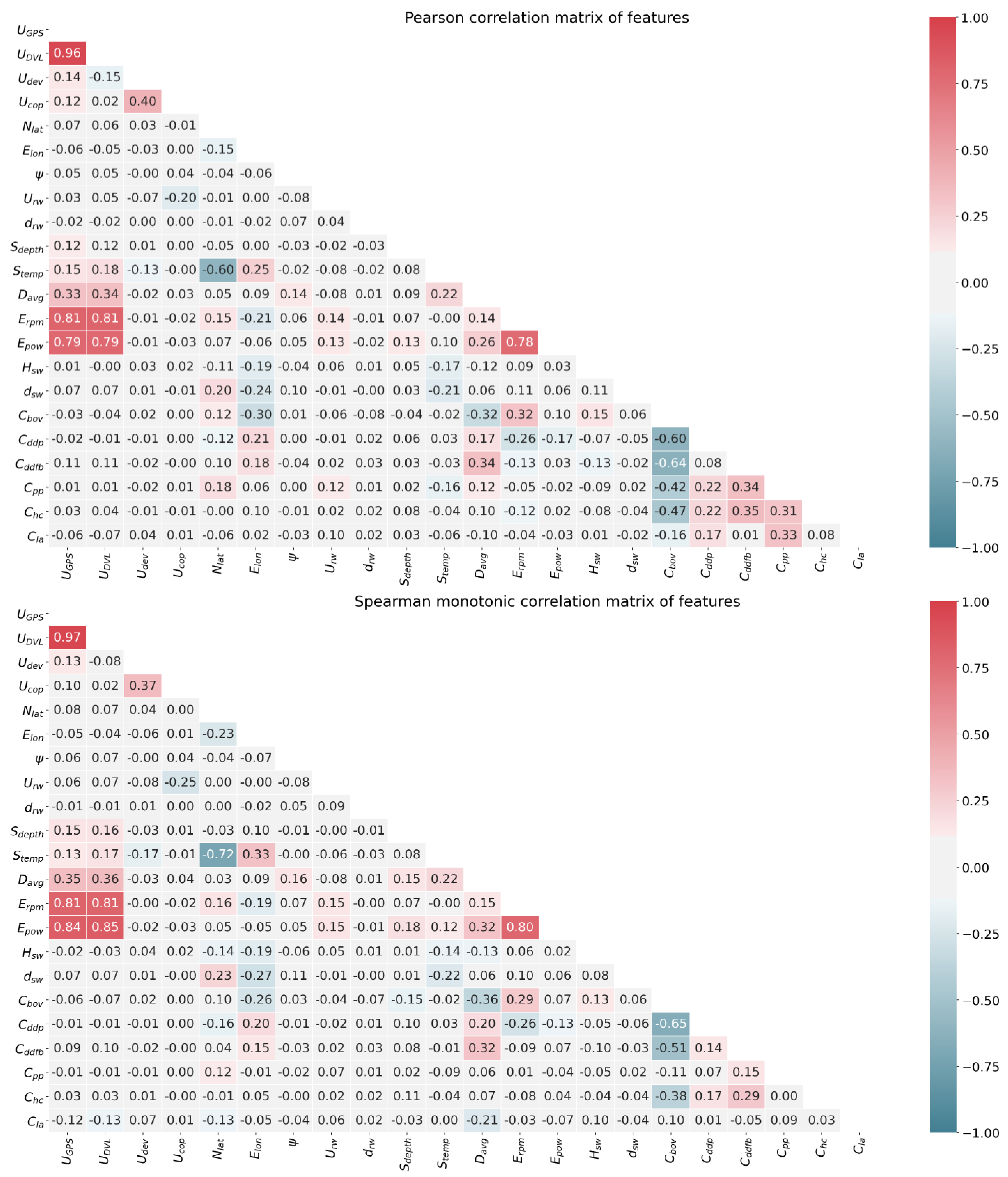 Jmse 09 00465 g019 550