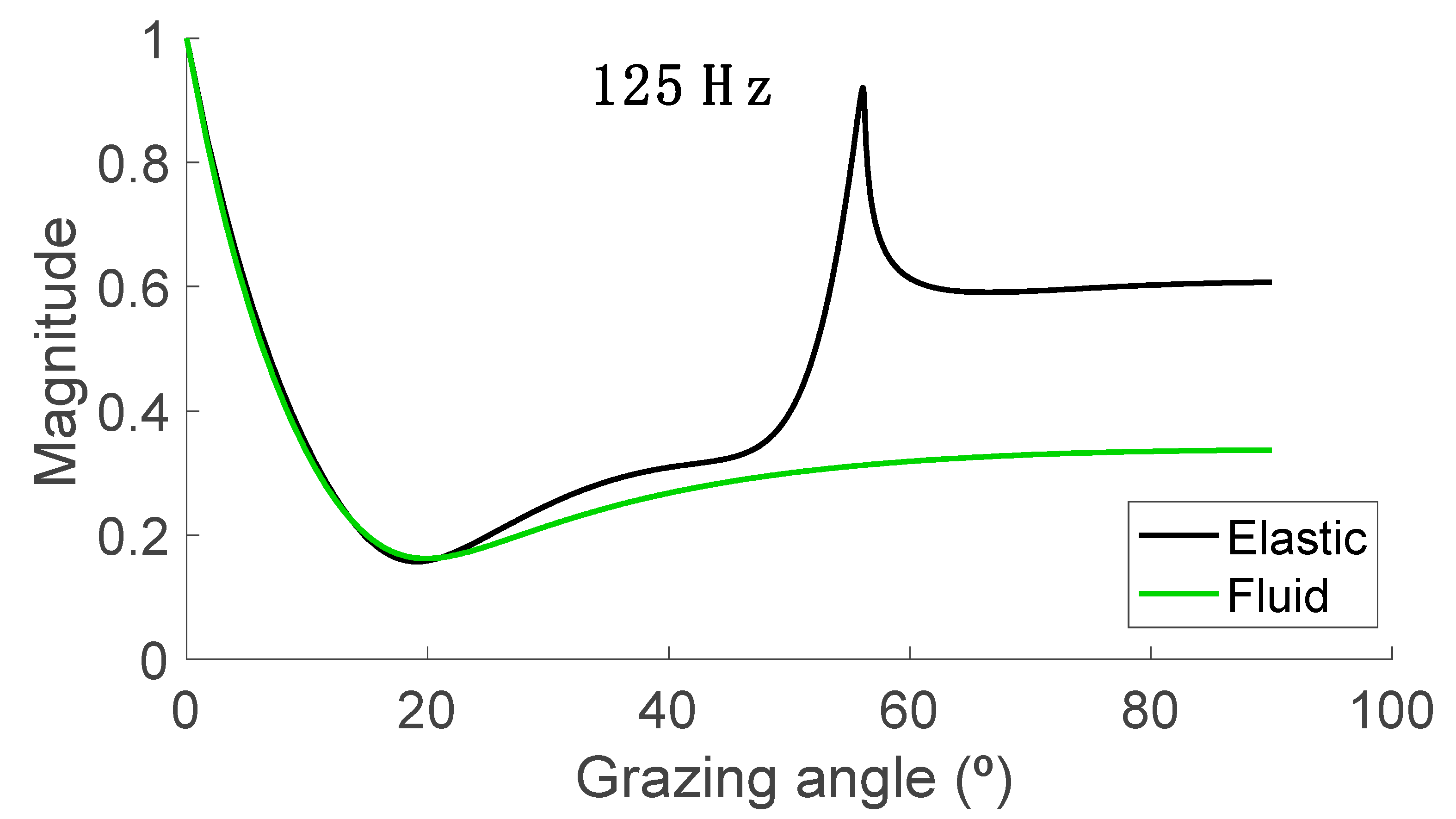 Jmse 09 00472 g004 Jmse 09 00472 g004
