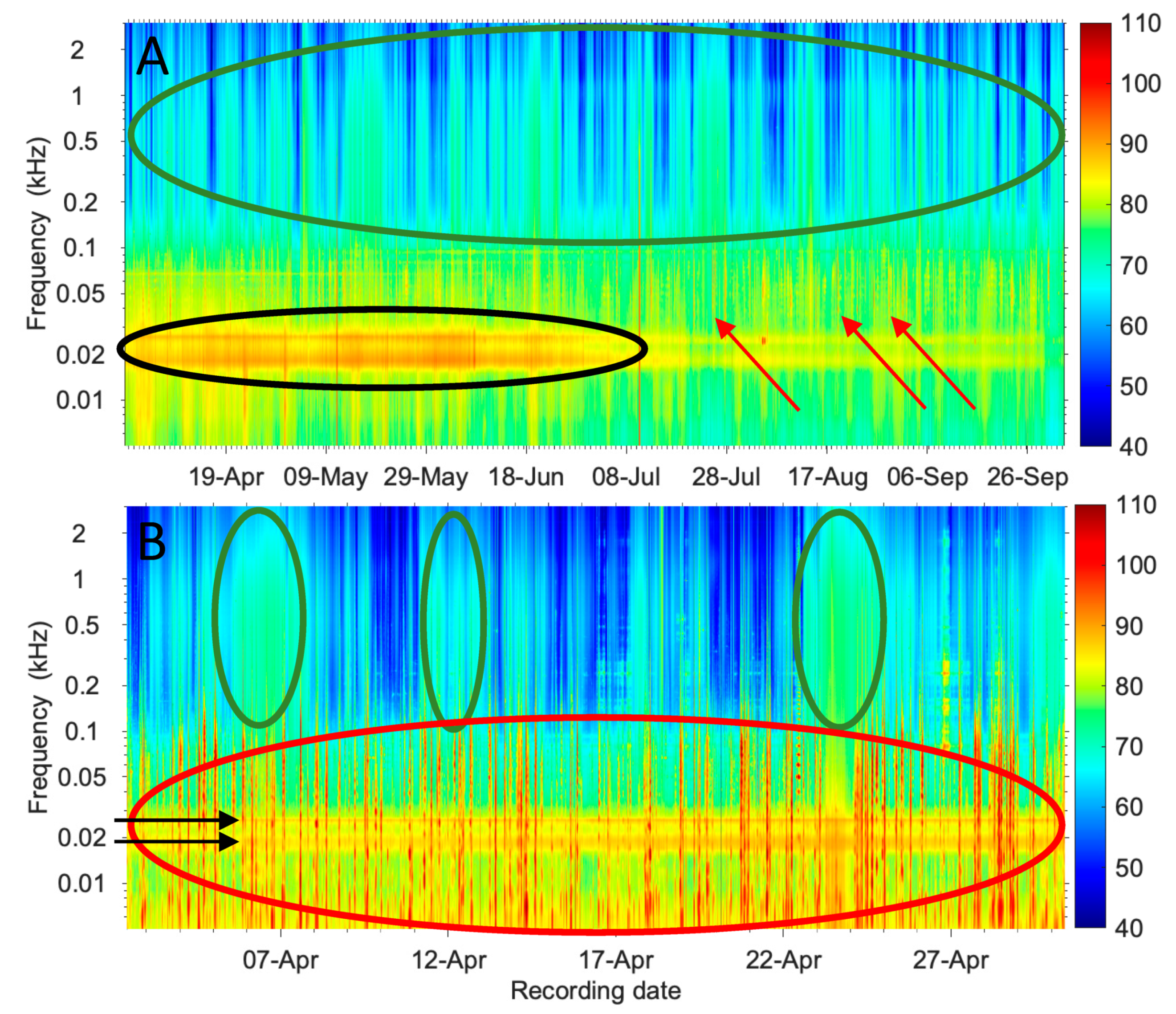Jmse 09 00472 g008 Jmse 09 00472 g008