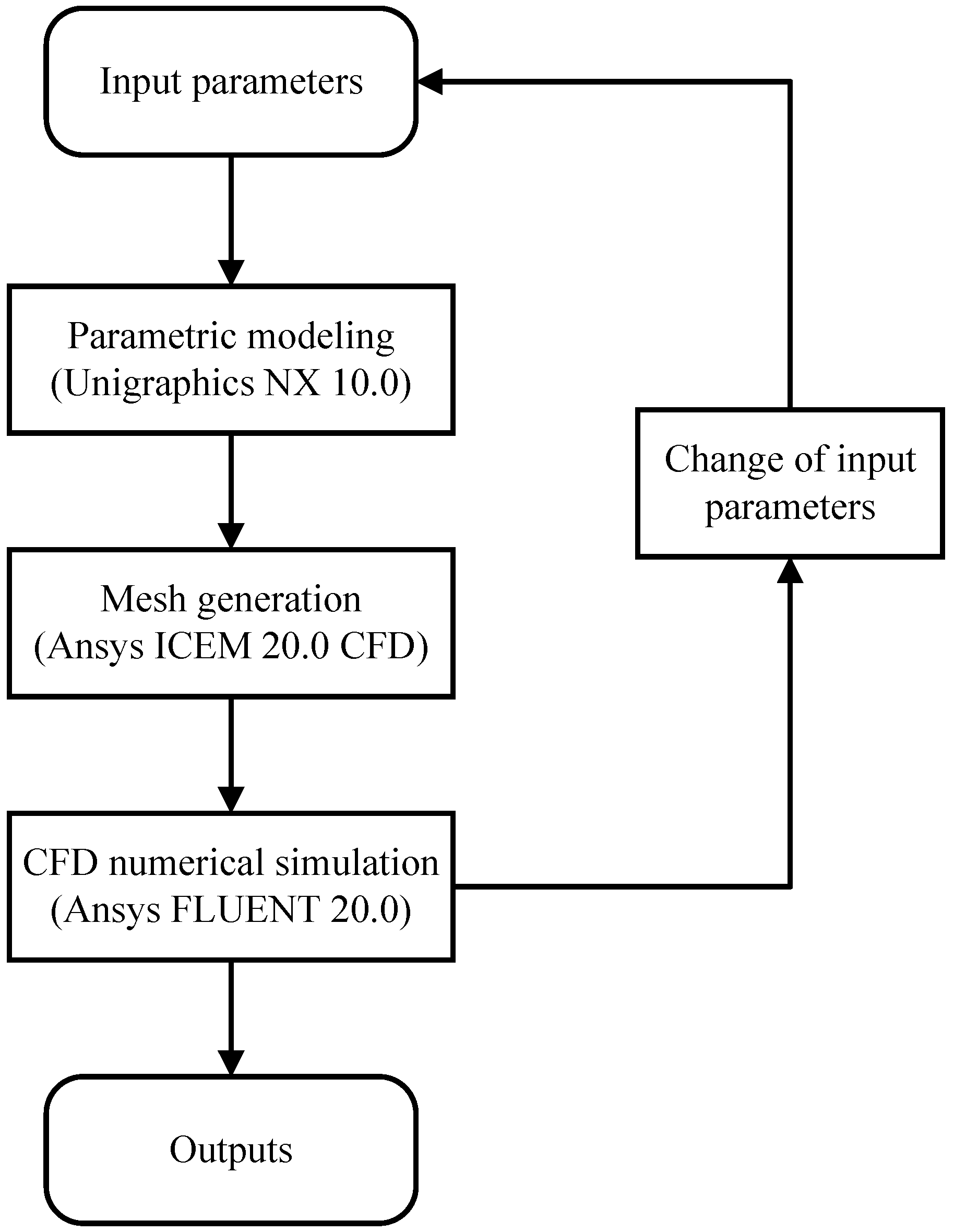Jmse 09 00478 g001 Jmse 09 00478 g001
