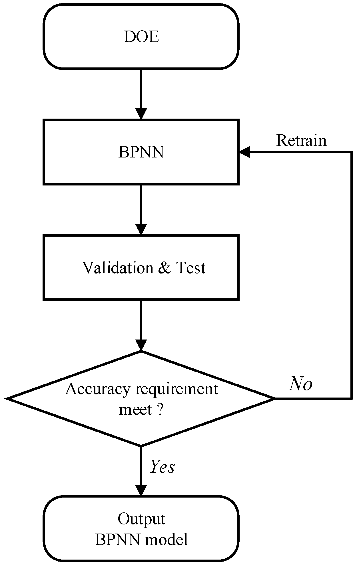 JMSE | Free Full-Text | Multi-Objective Multidisciplinary Design ...