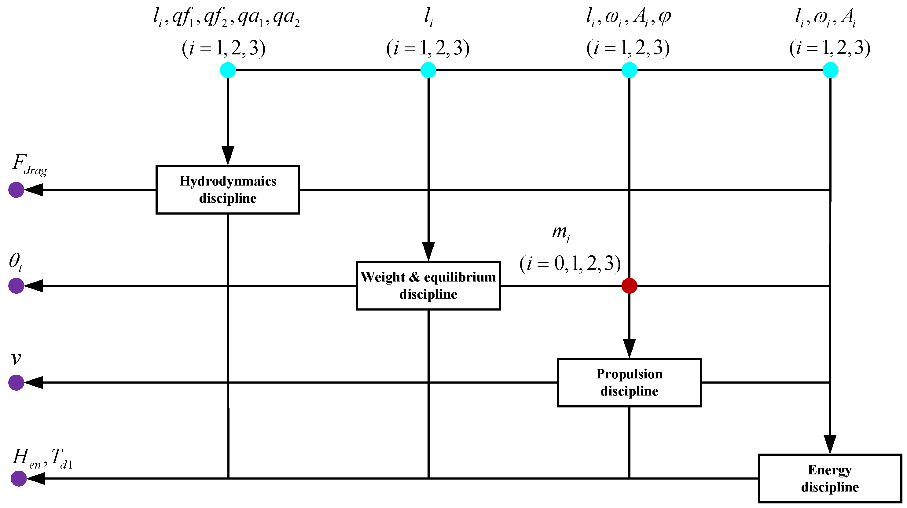 Jmse 09 00478 g012 Jmse 09 00478 g012
