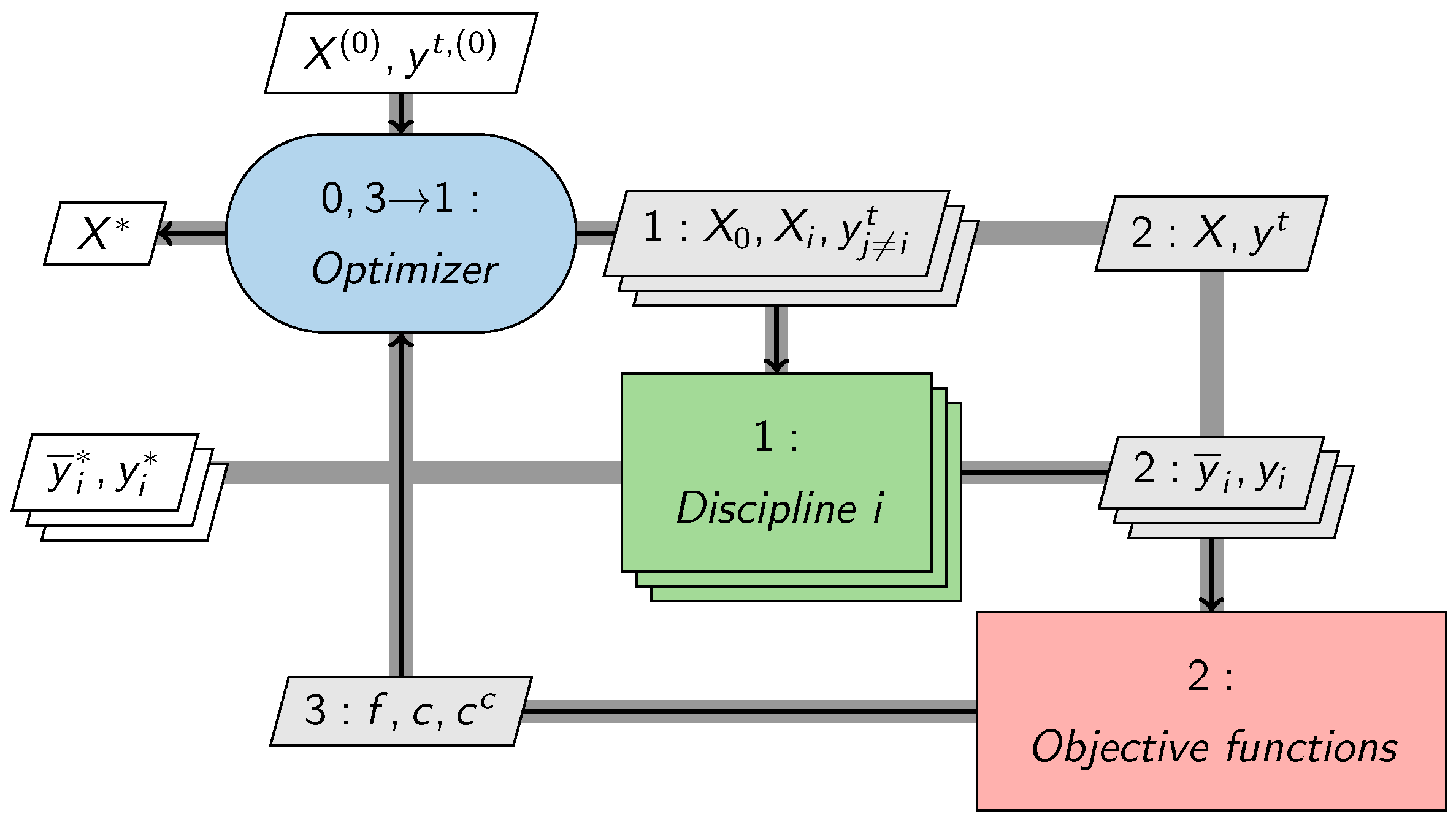 Jmse 09 00478 g014 Jmse 09 00478 g014