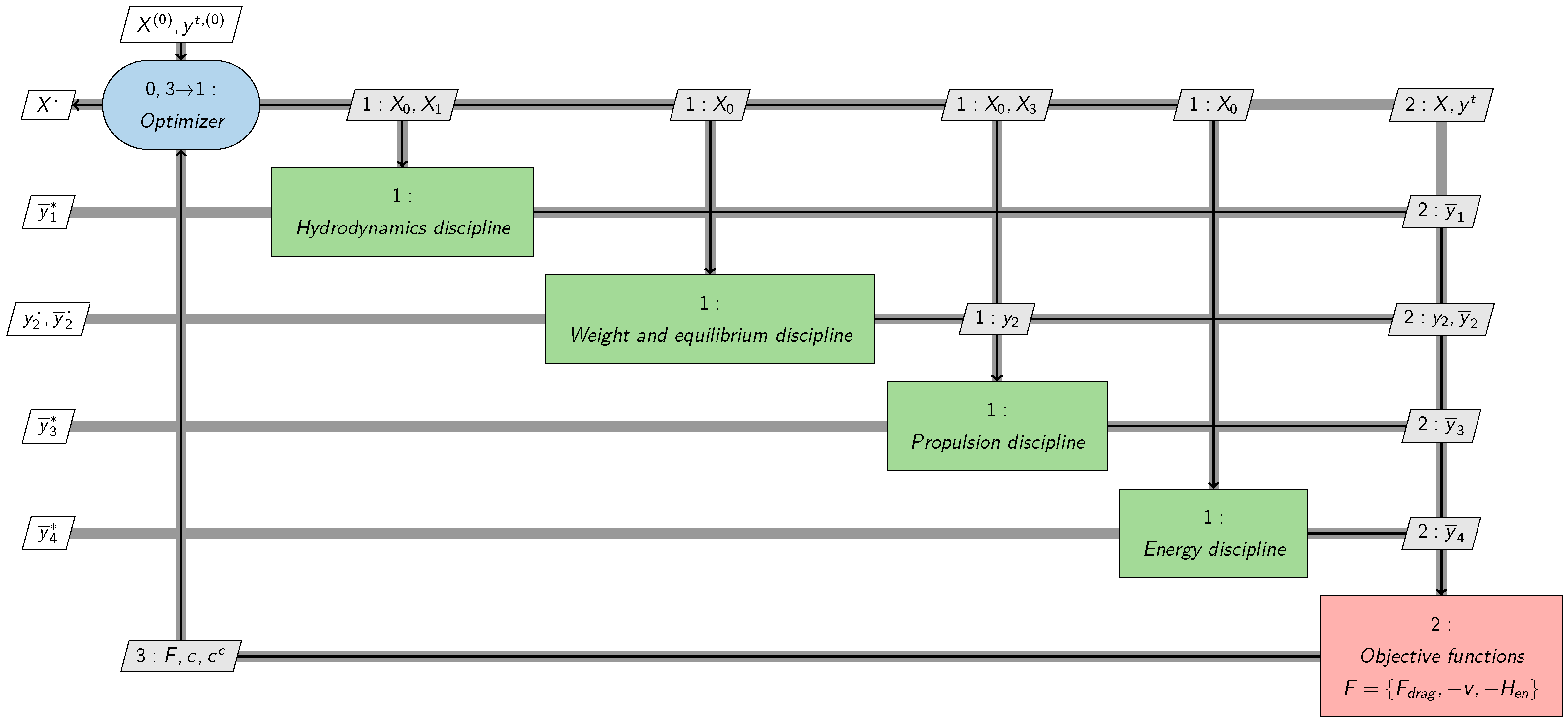Jmse 09 00478 g015 Jmse 09 00478 g015