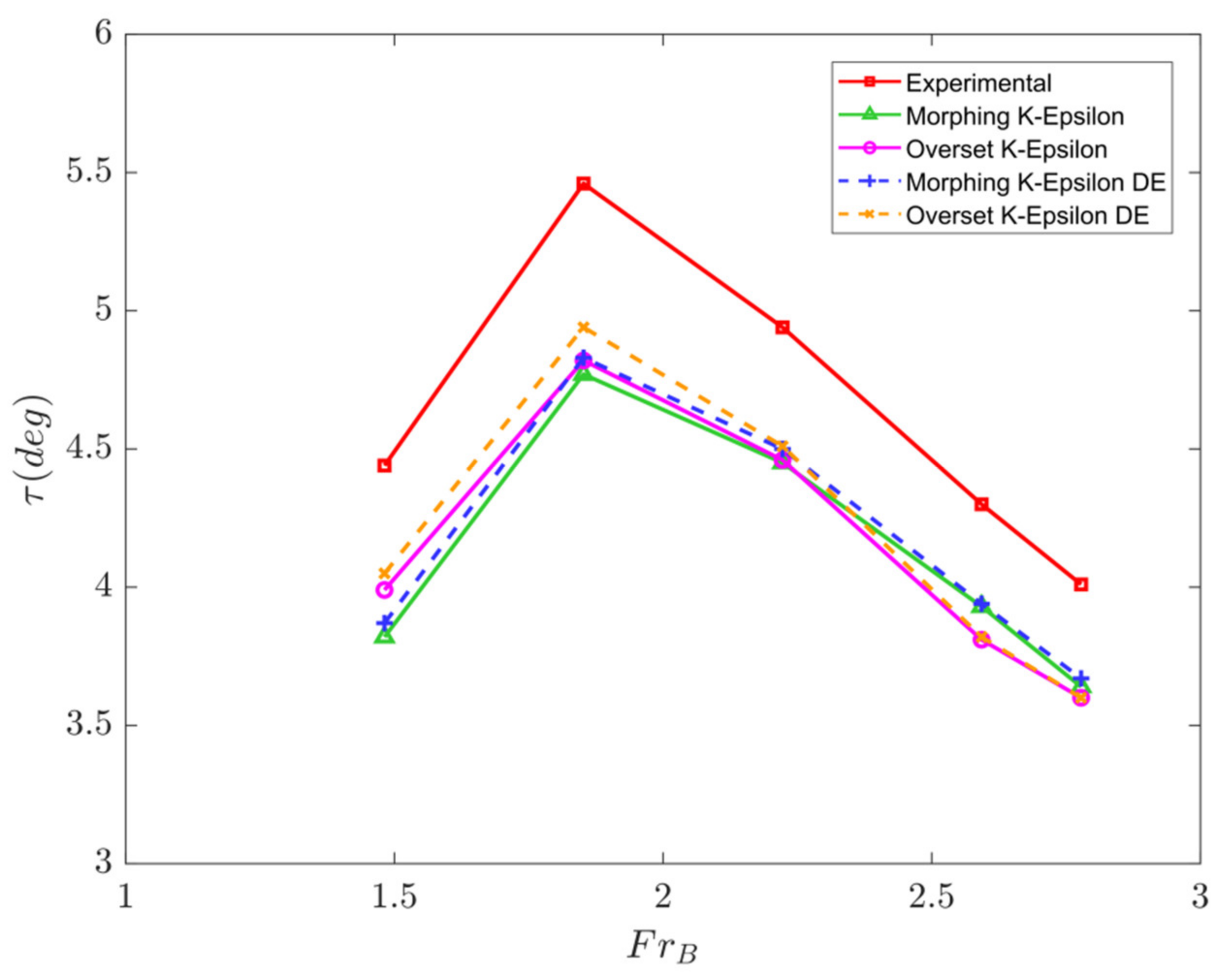 Jmse 09 00481 g008 Jmse 09 00481 g008