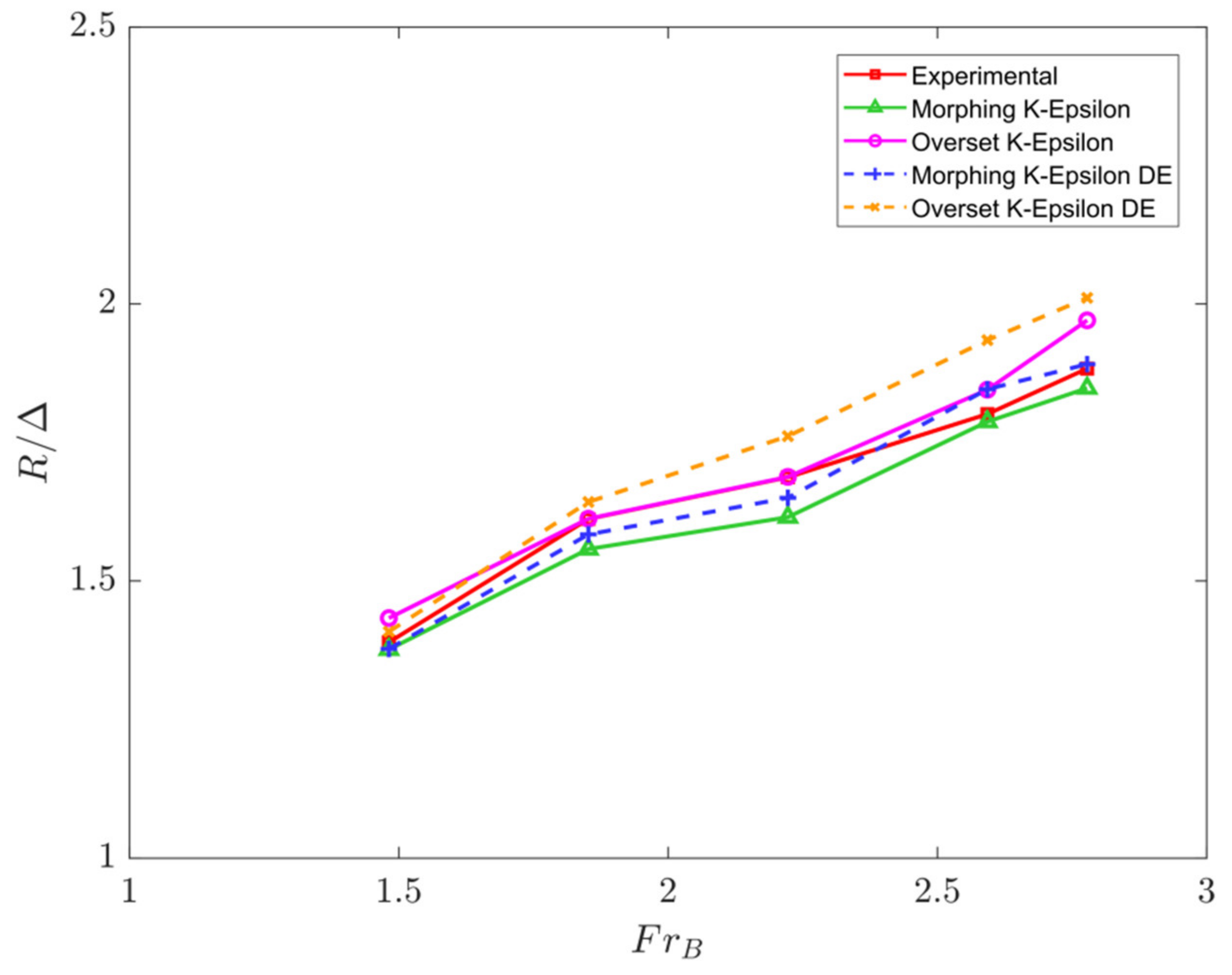 Jmse 09 00481 g009 Jmse 09 00481 g009