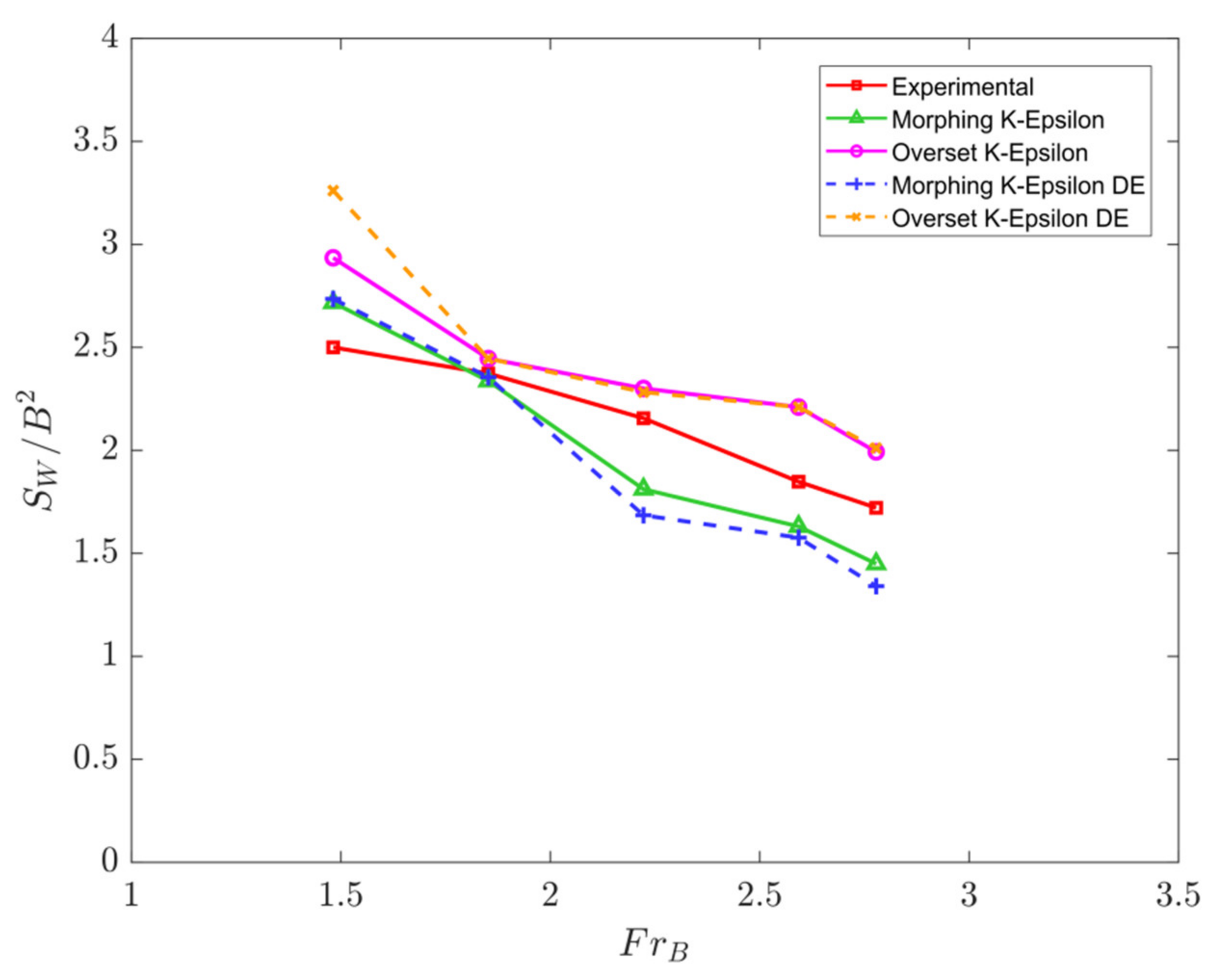Jmse 09 00481 g010 Jmse 09 00481 g010