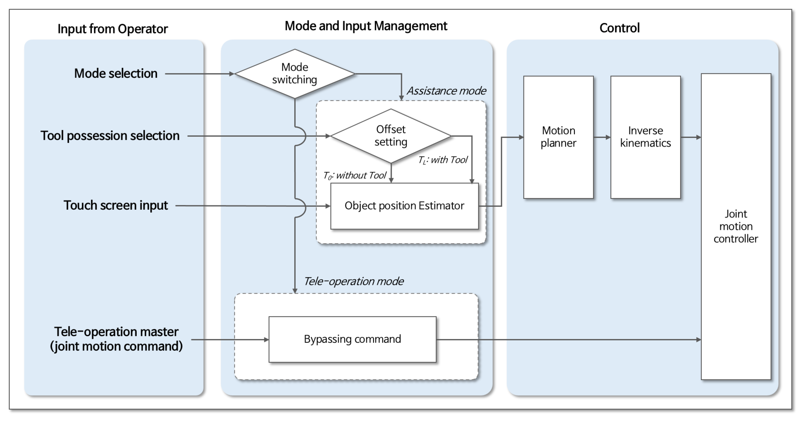 Jmse 09 00483 g010 Jmse 09 00483 g010