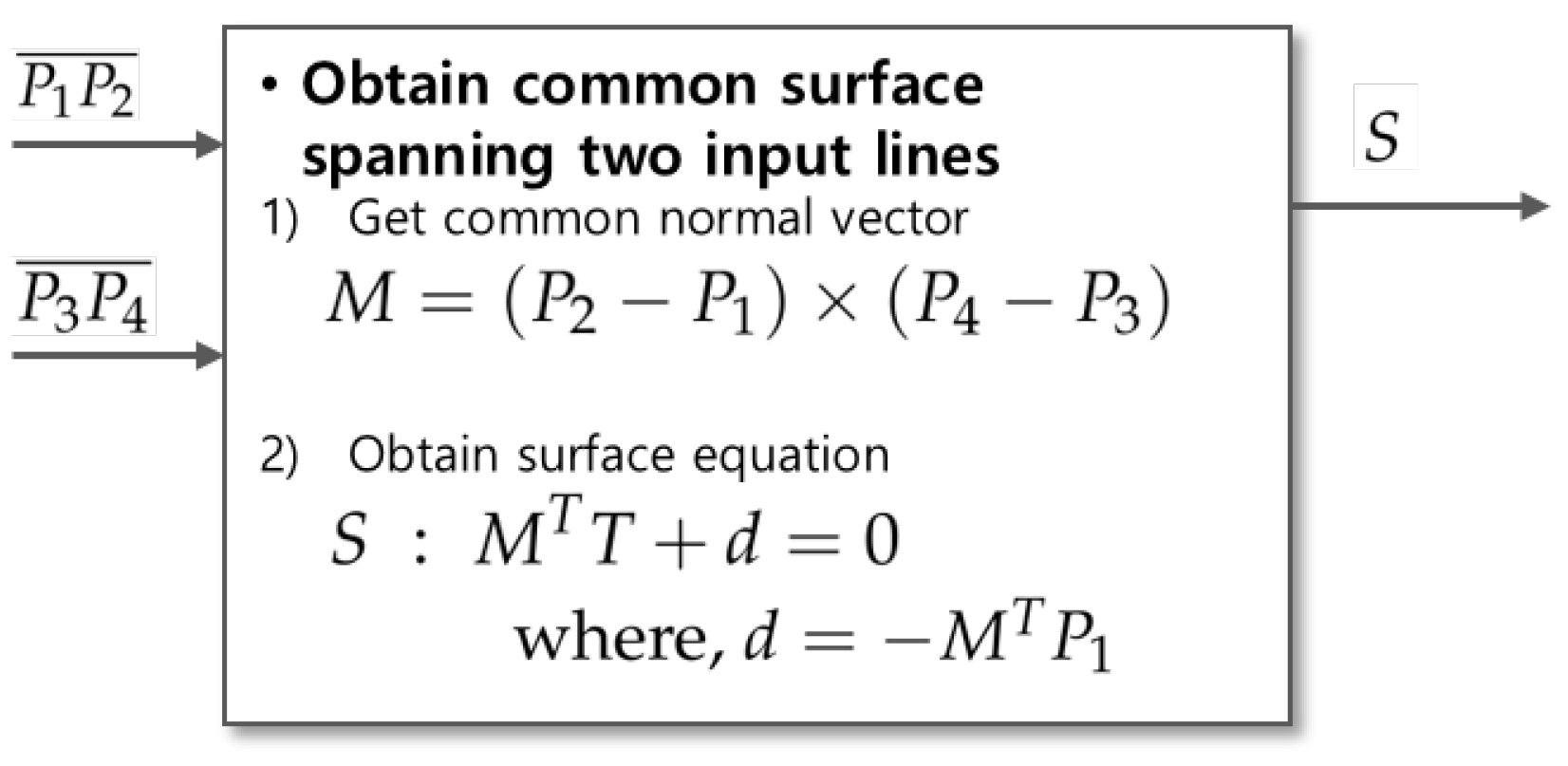 Jmse 09 00483 g0a3 Jmse 09 00483 g0a3
