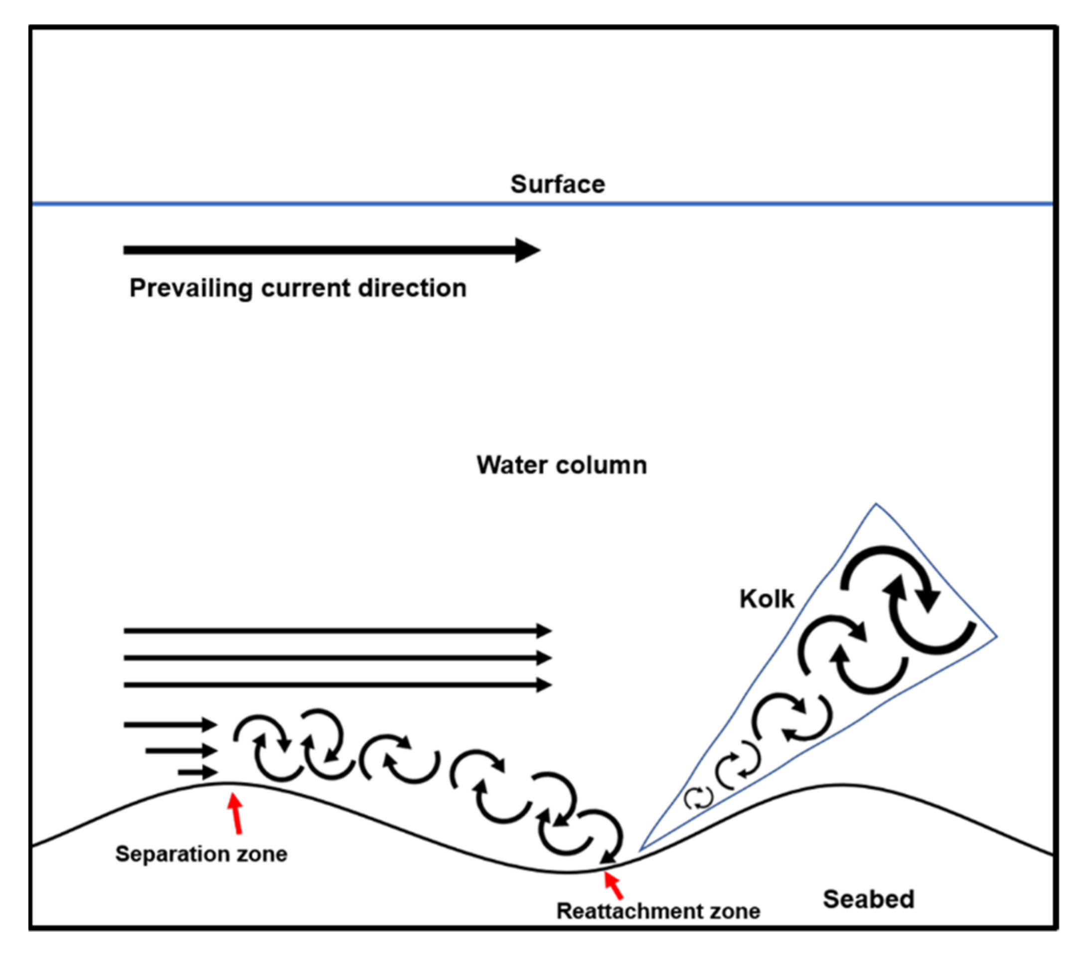 Jmse 09 00484 g001 Jmse 09 00484 g001