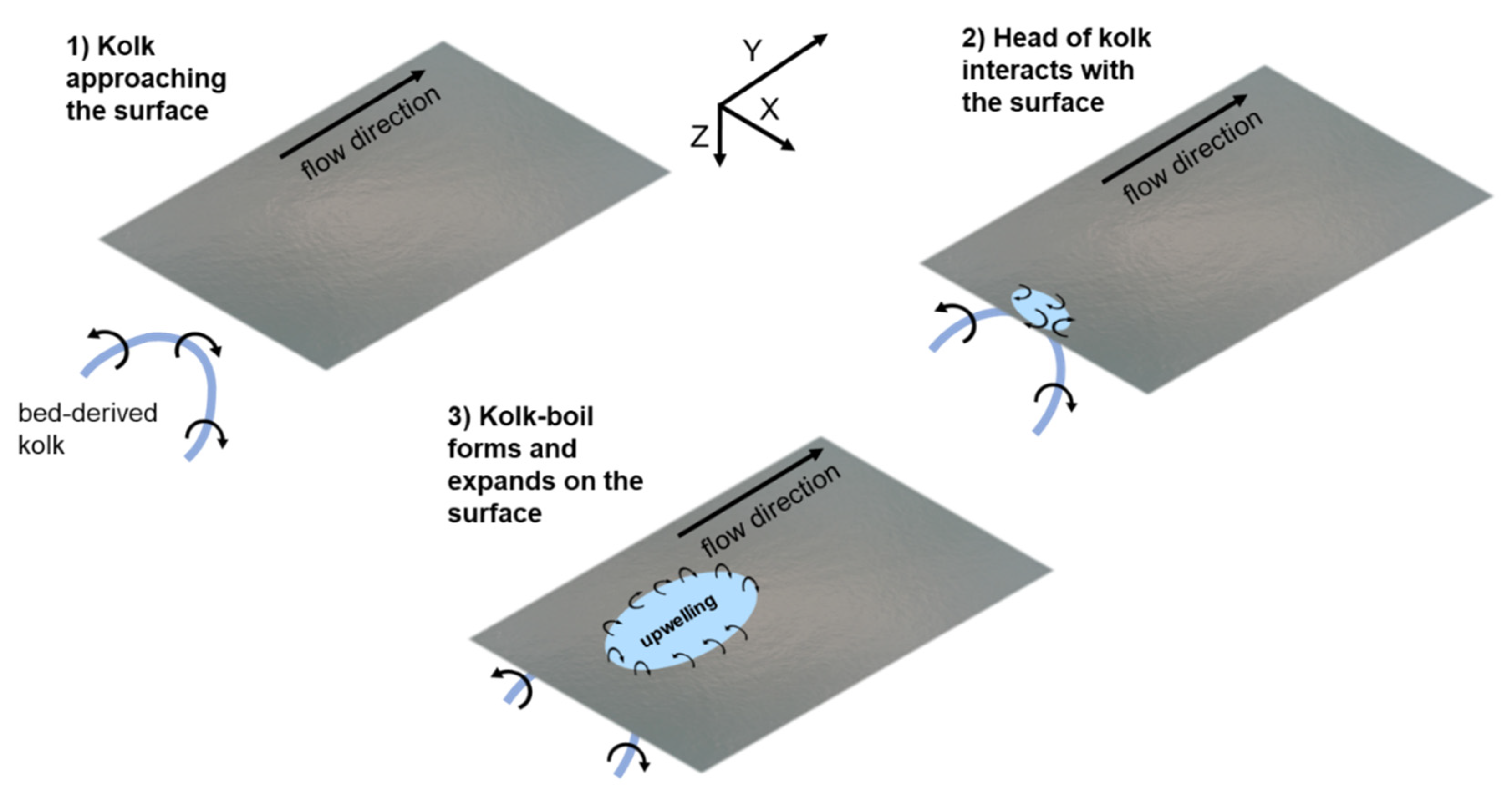 Jmse 09 00484 g002 Jmse 09 00484 g002