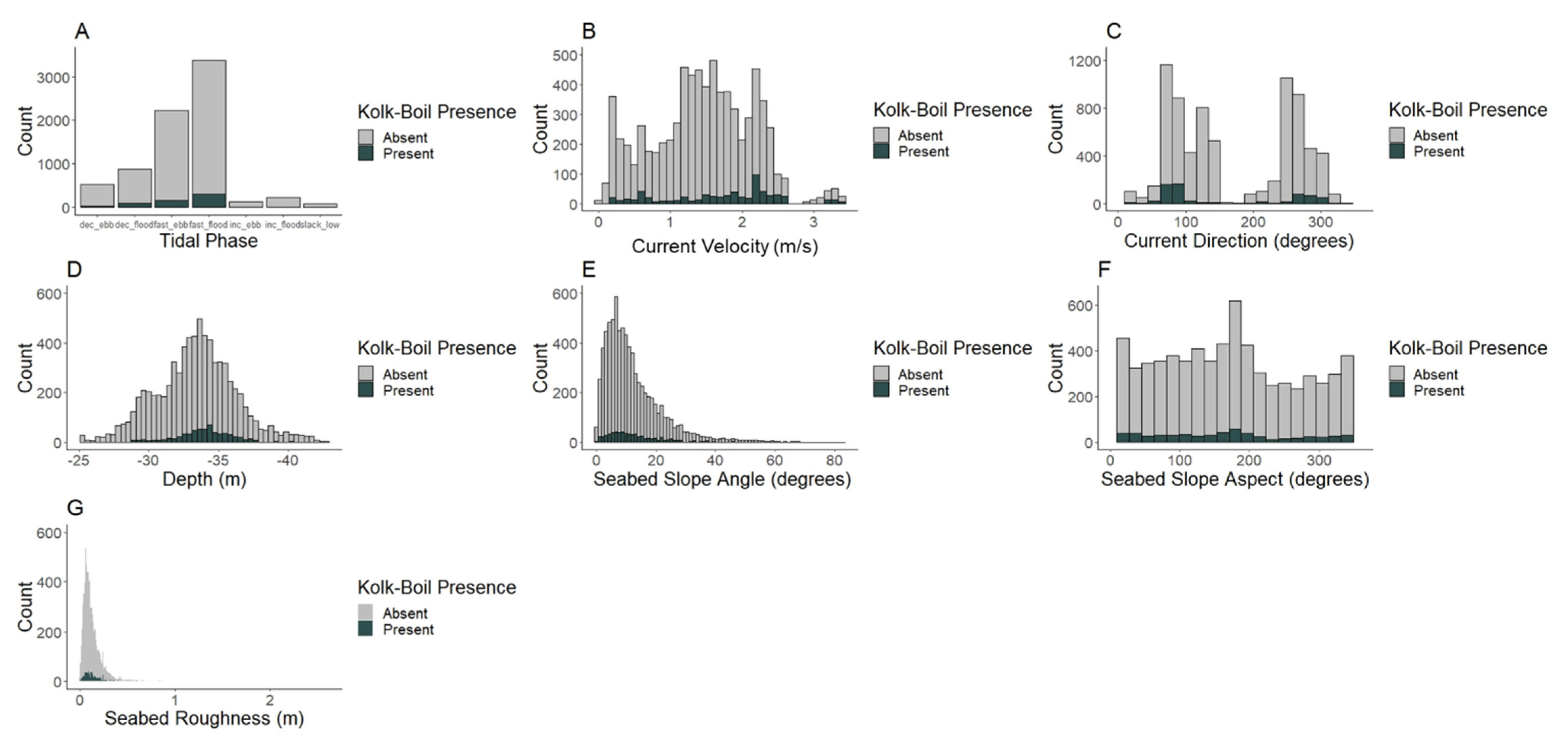 Jmse 09 00484 g007 Jmse 09 00484 g007