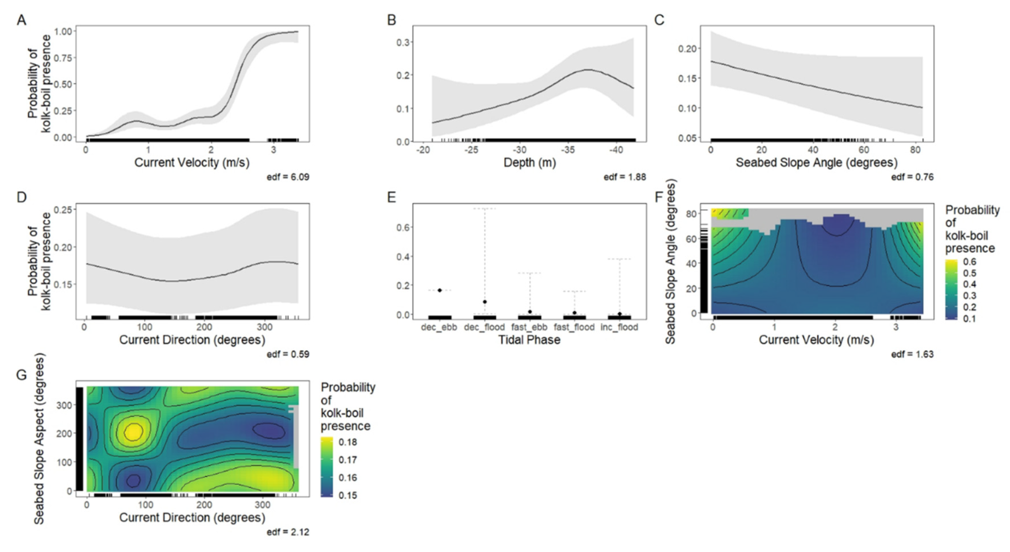 Jmse 09 00484 g008 Jmse 09 00484 g008