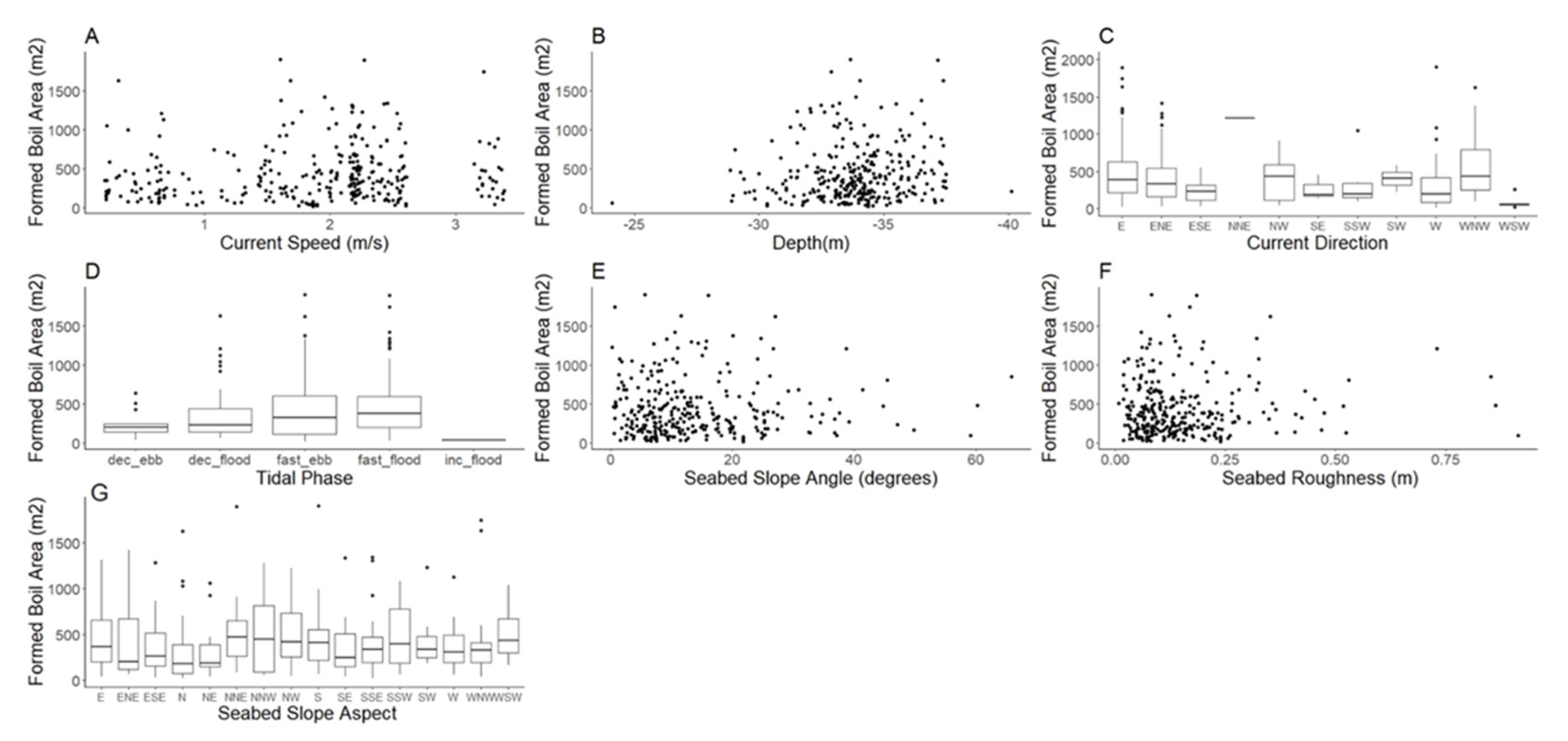 Jmse 09 00484 g0a1 Jmse 09 00484 g0a1