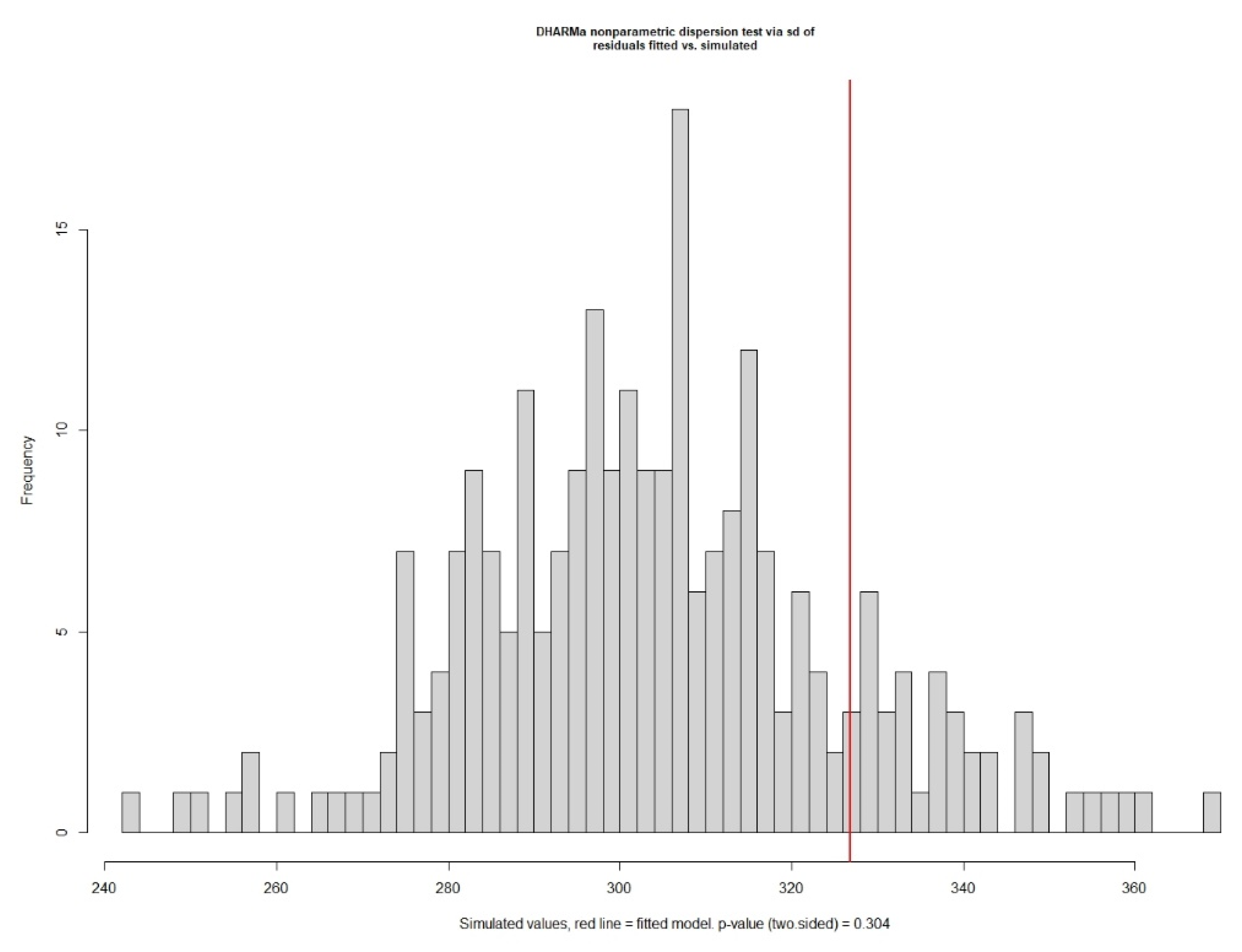 Jmse 09 00484 g0a7 Jmse 09 00484 g0a7