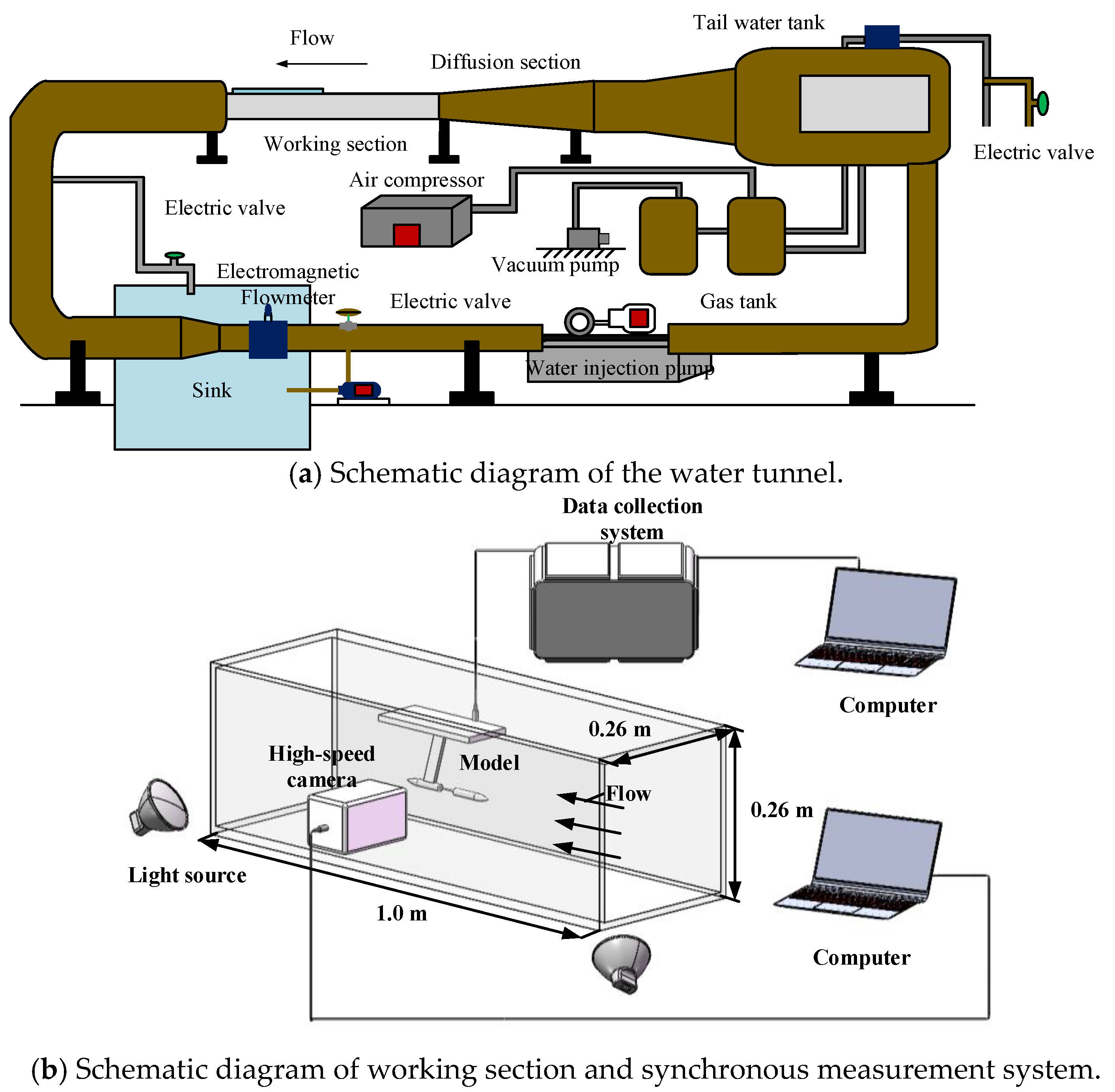 Jmse 09 00487 g001 Jmse 09 00487 g001