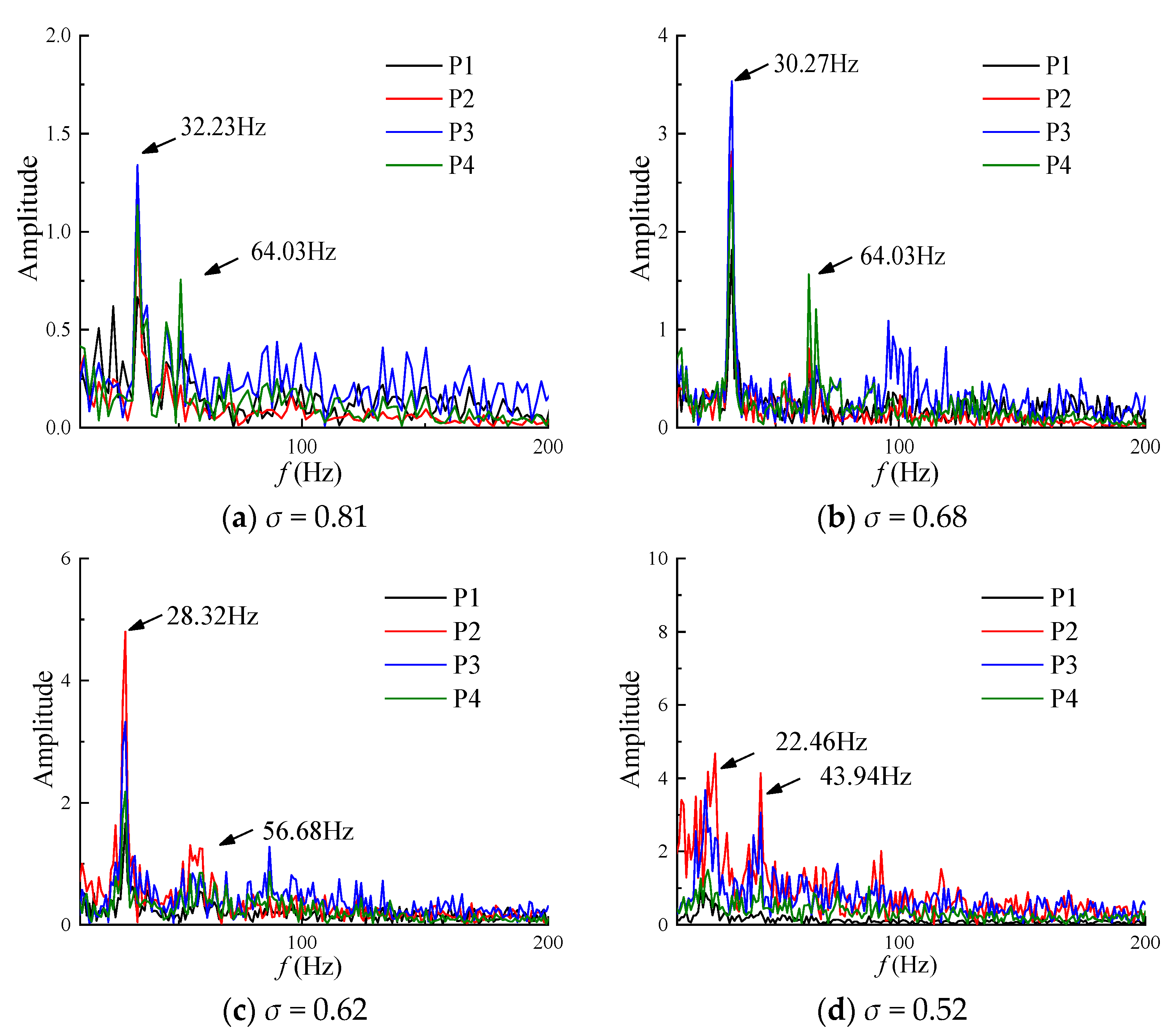 Jmse 09 00487 g007 Jmse 09 00487 g007