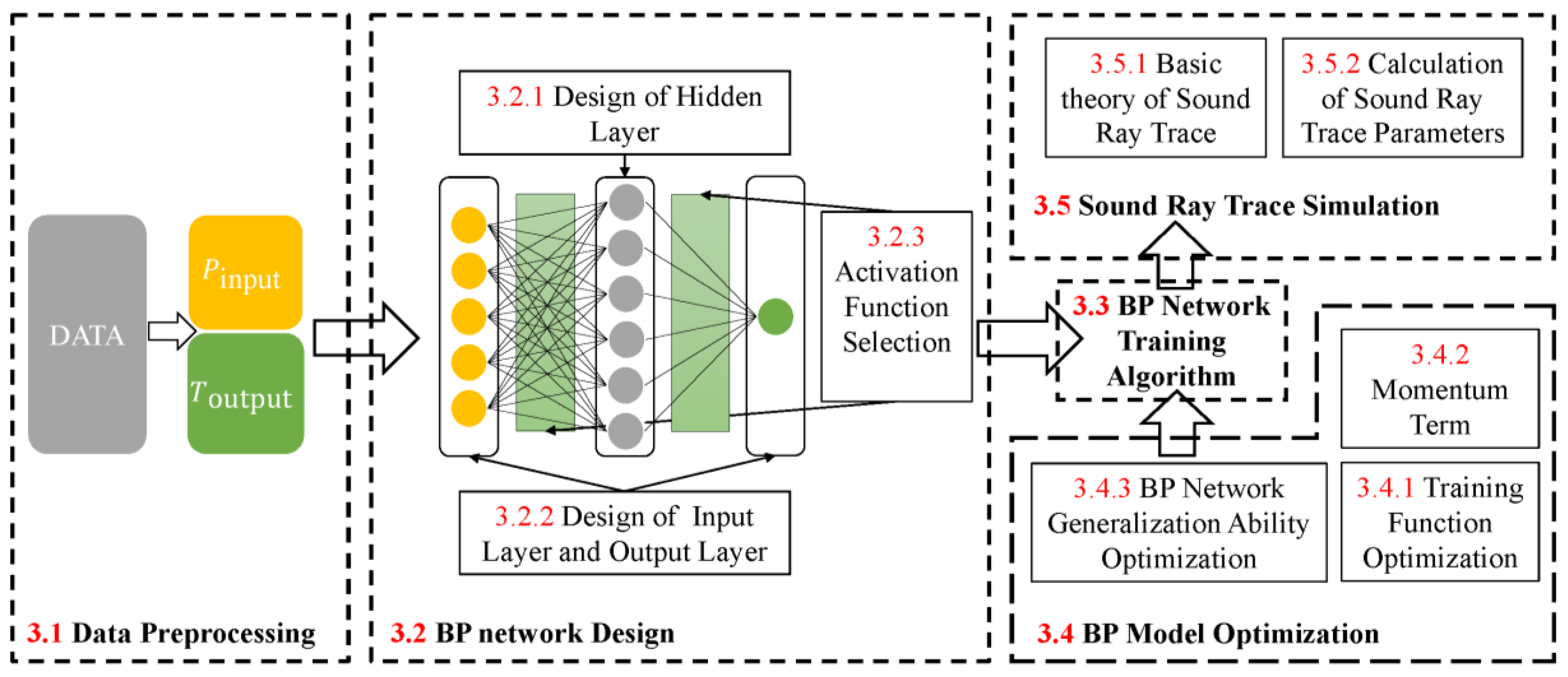 Jmse 09 00488 g004 550