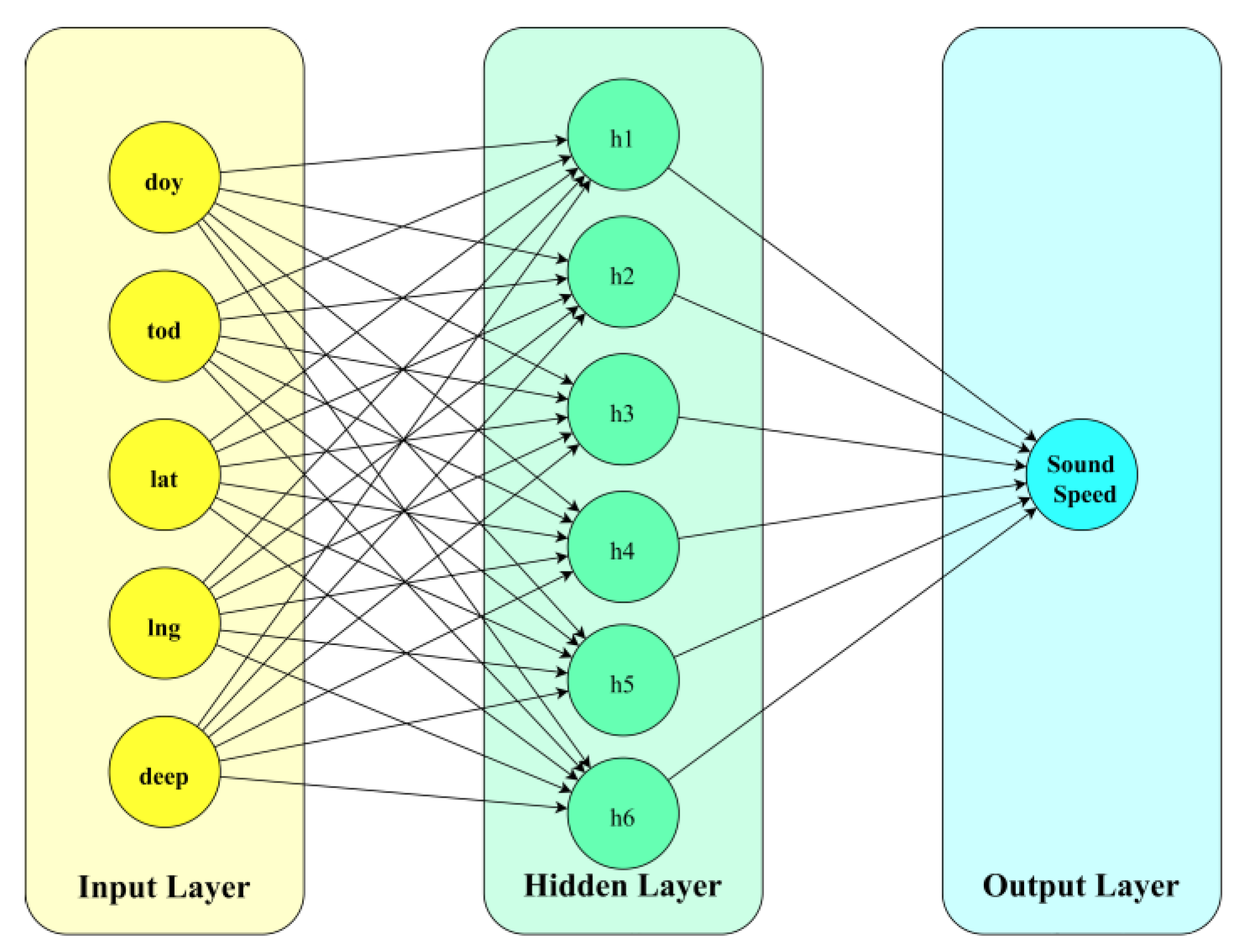 Jmse 09 00488 g005 550